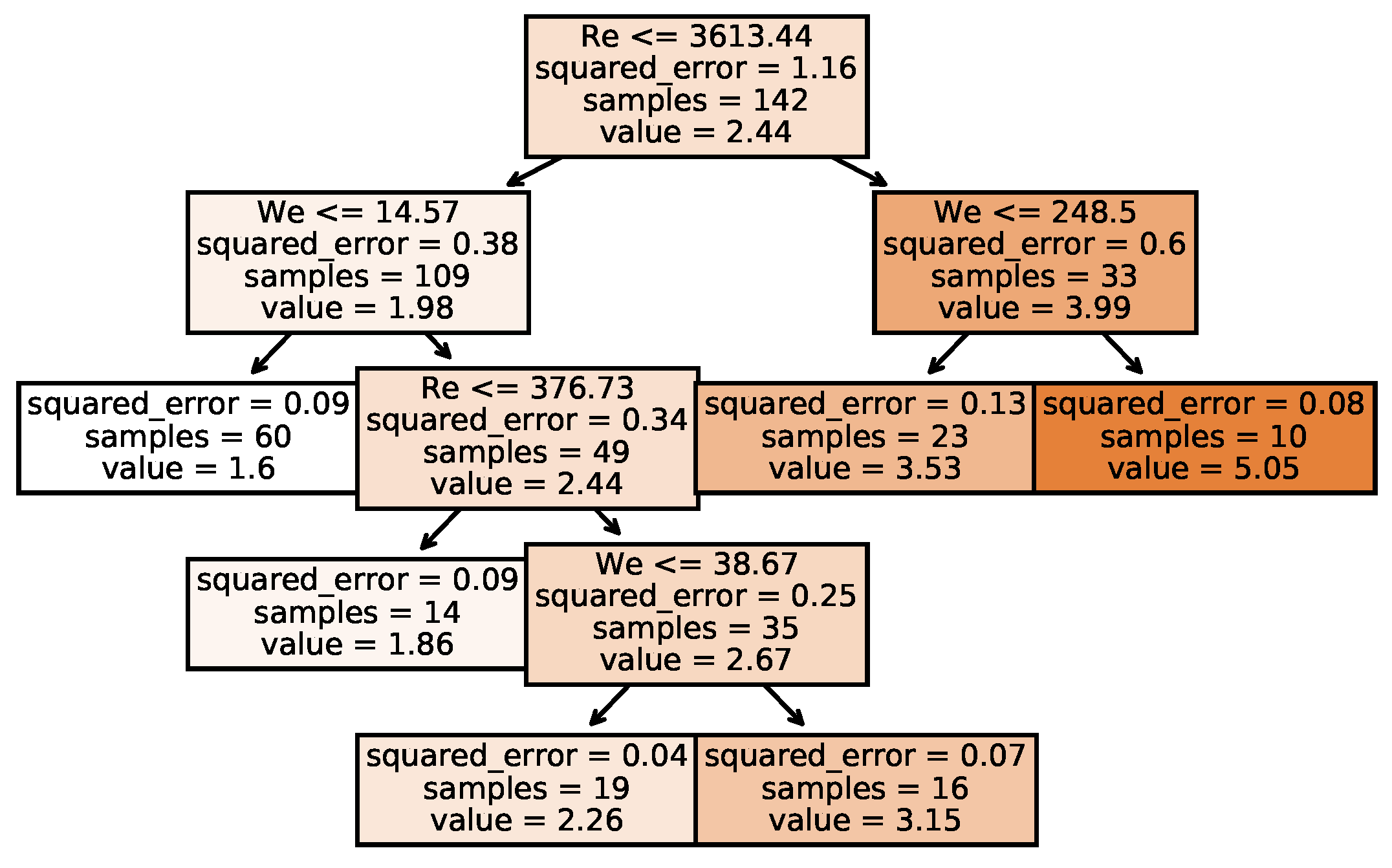 Processes 10 01141 g003