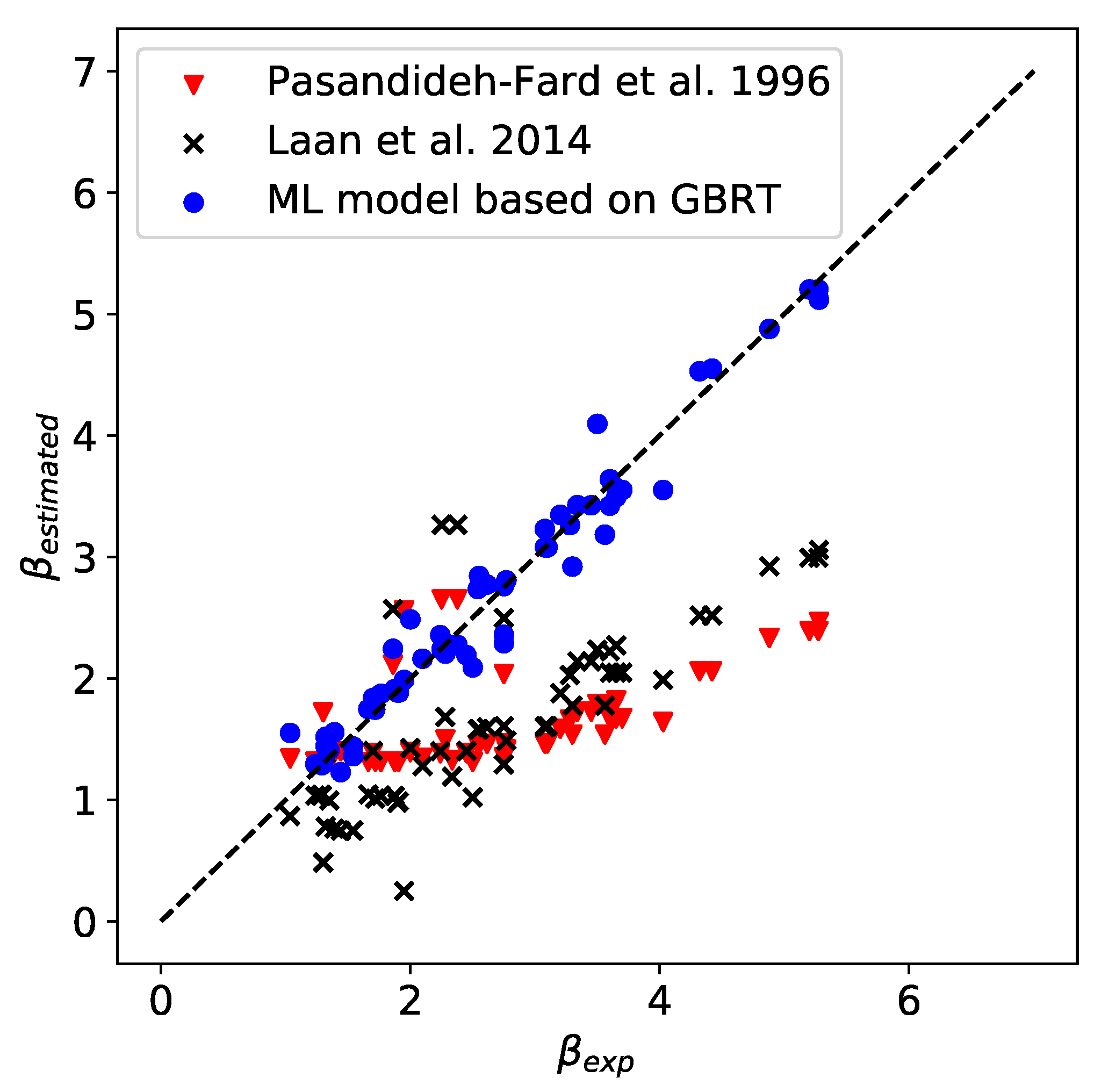 Processes 10 01141 g007