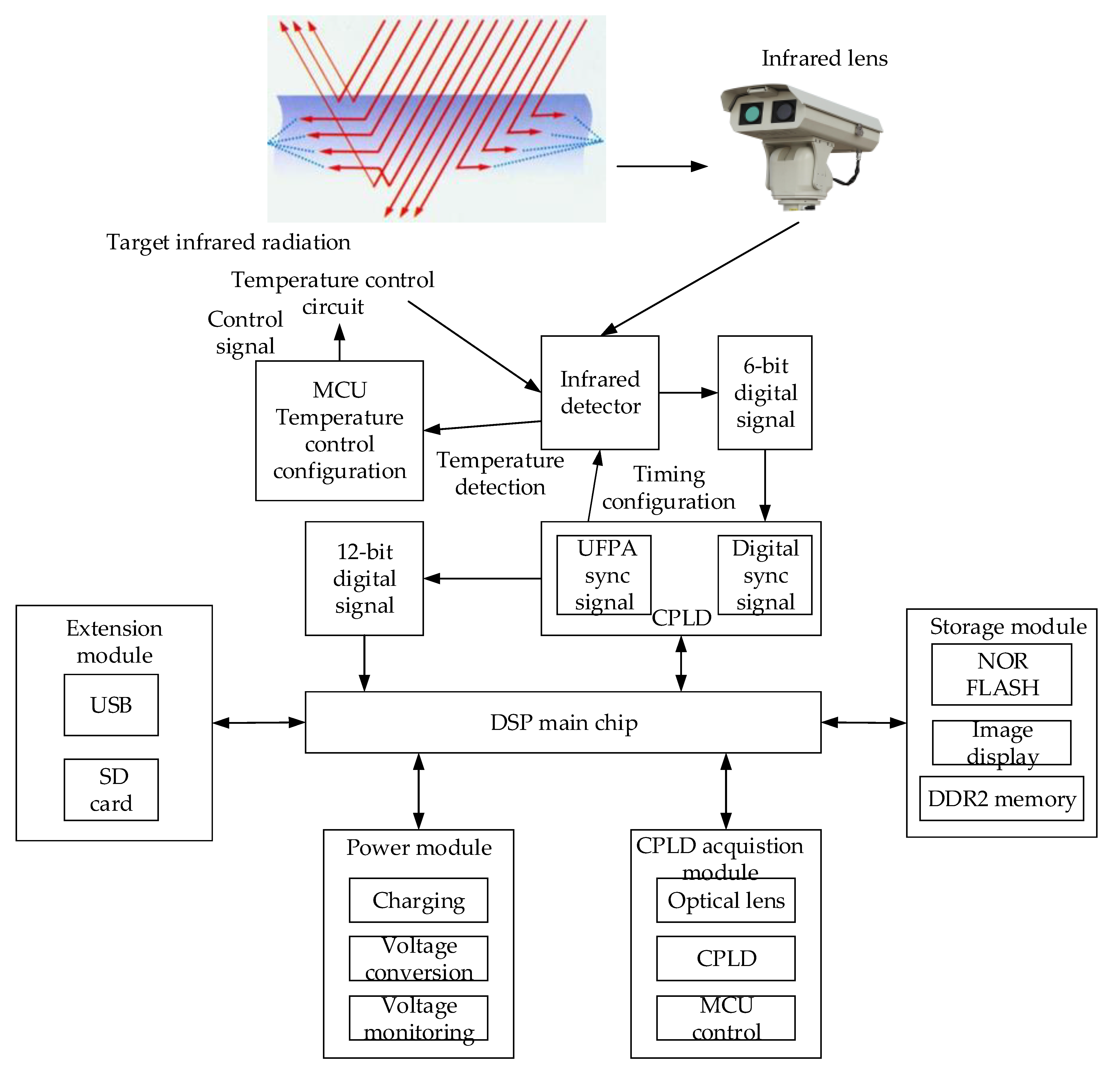Processes 10 01142 g002