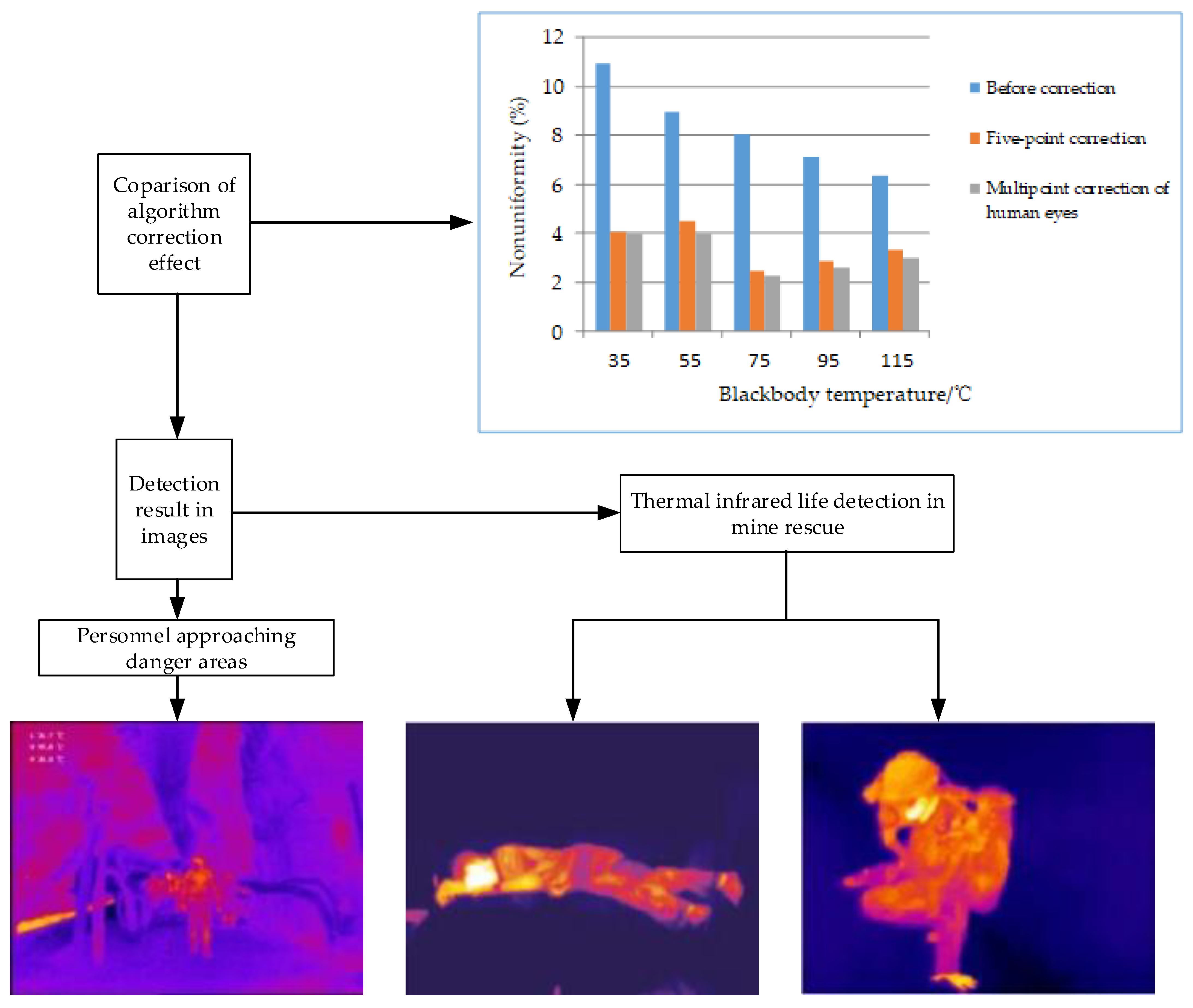 Processes 10 01142 g004