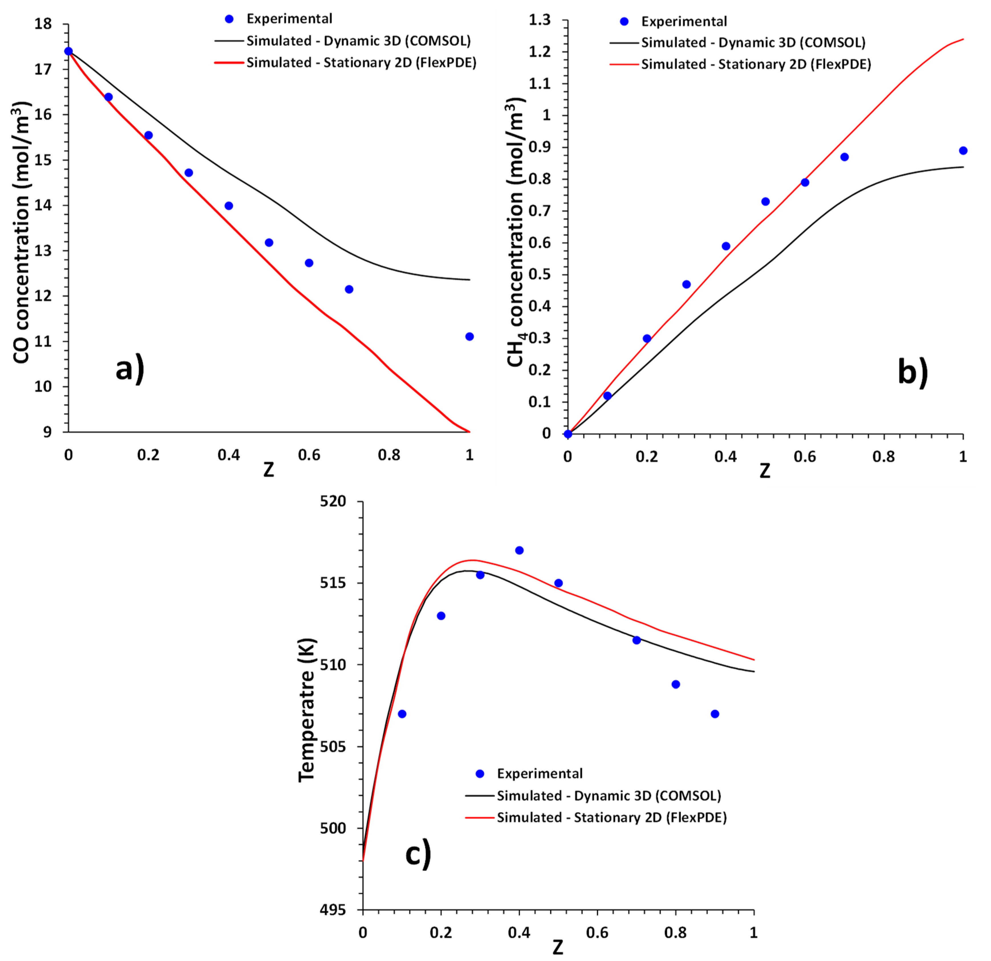 Processes 10 01144 g002