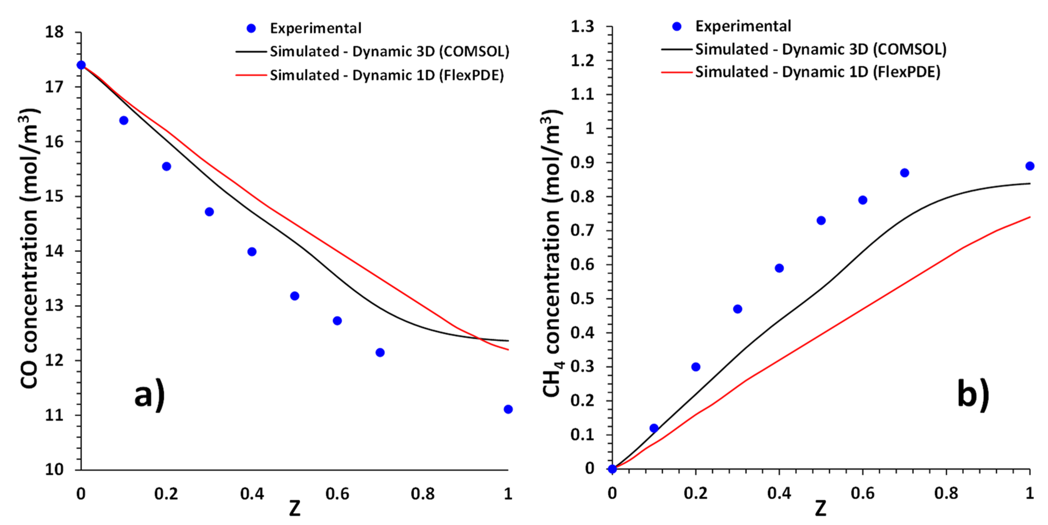 Processes 10 01144 g003