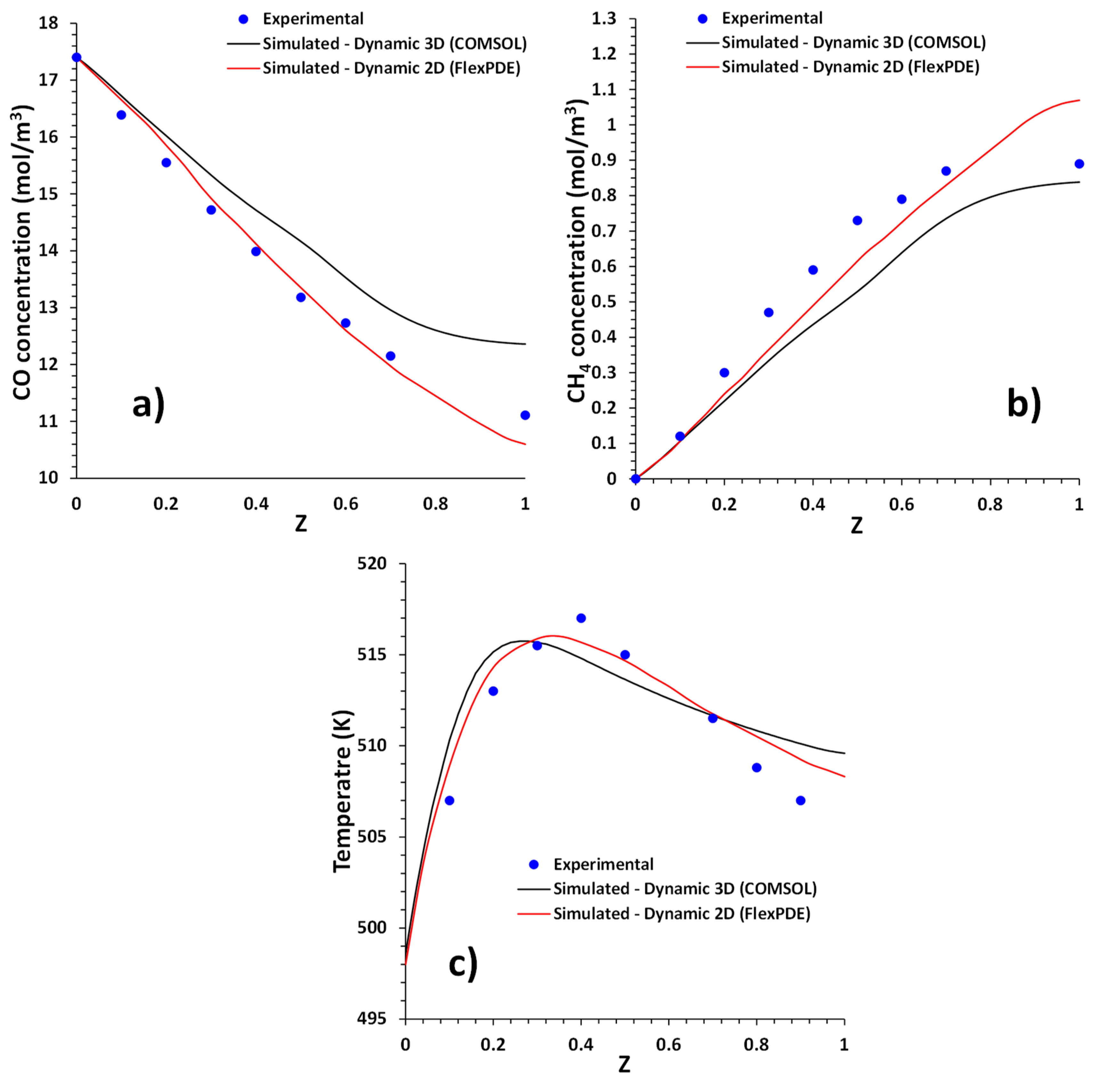Processes 10 01144 g004