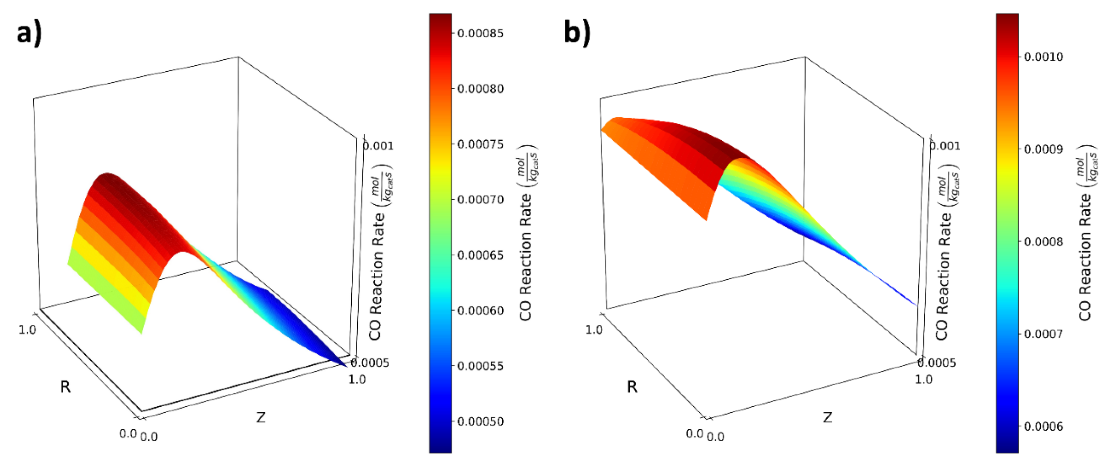 Processes 10 01144 g006