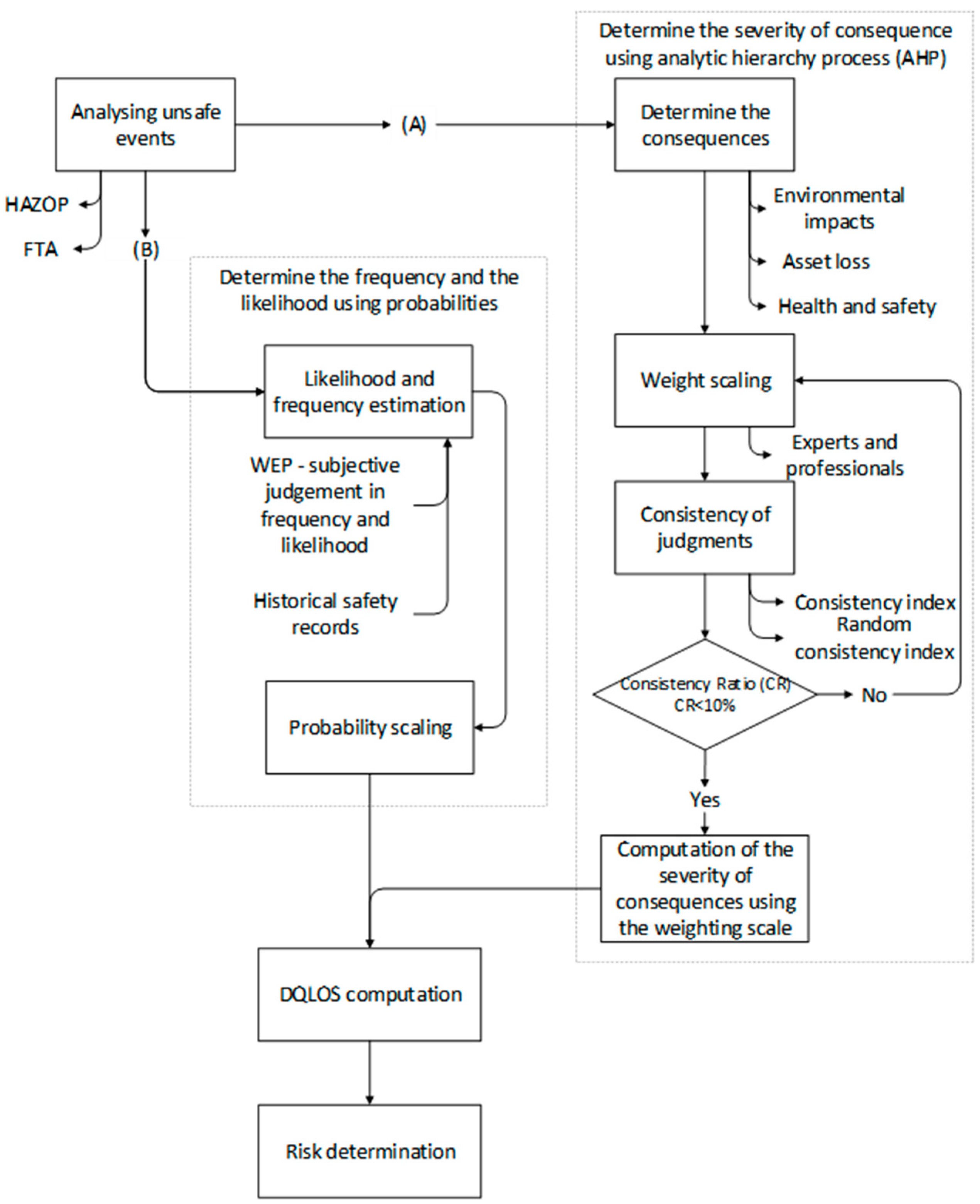 Processes 10 01145 g003