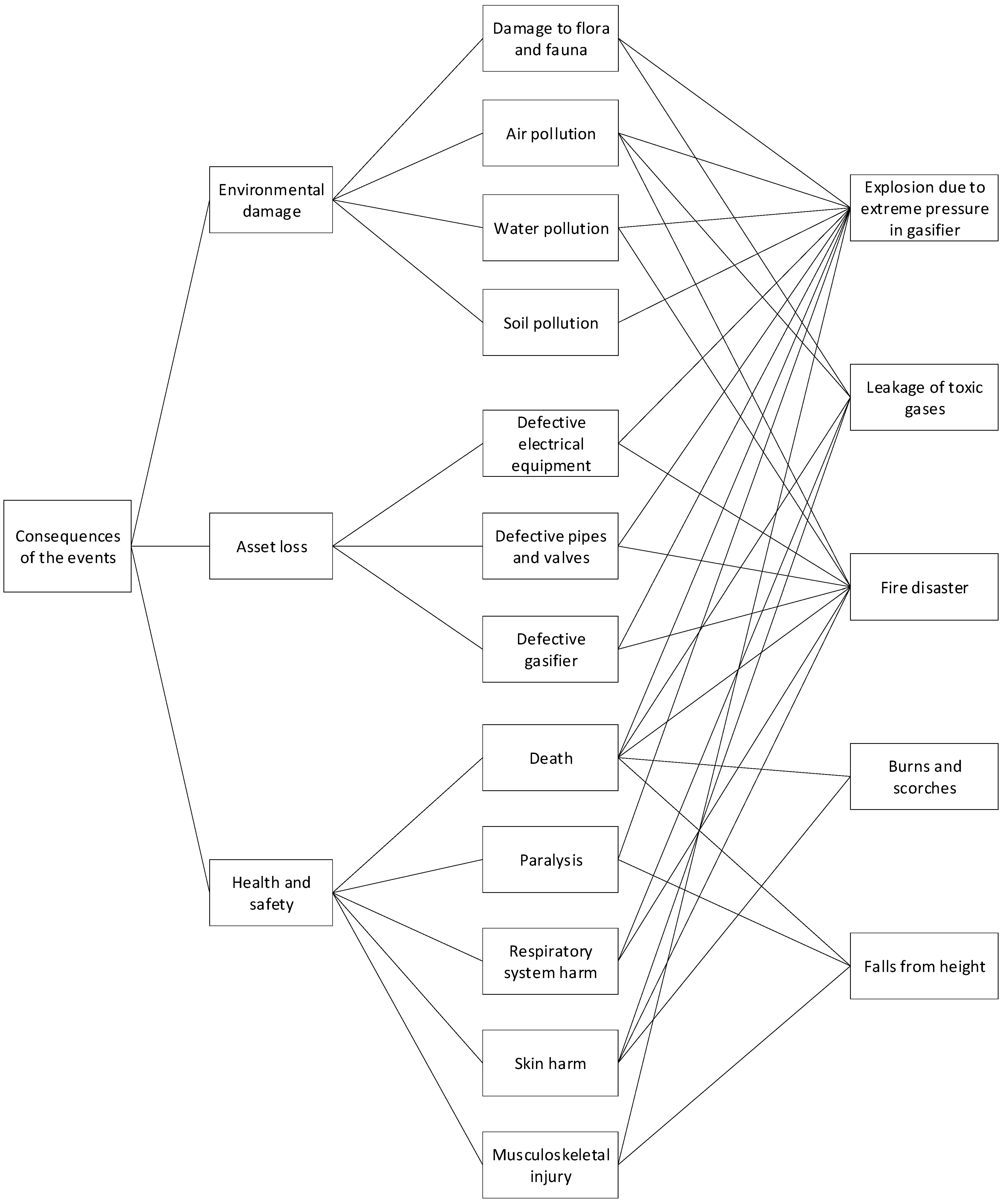 Processes 10 01145 g005