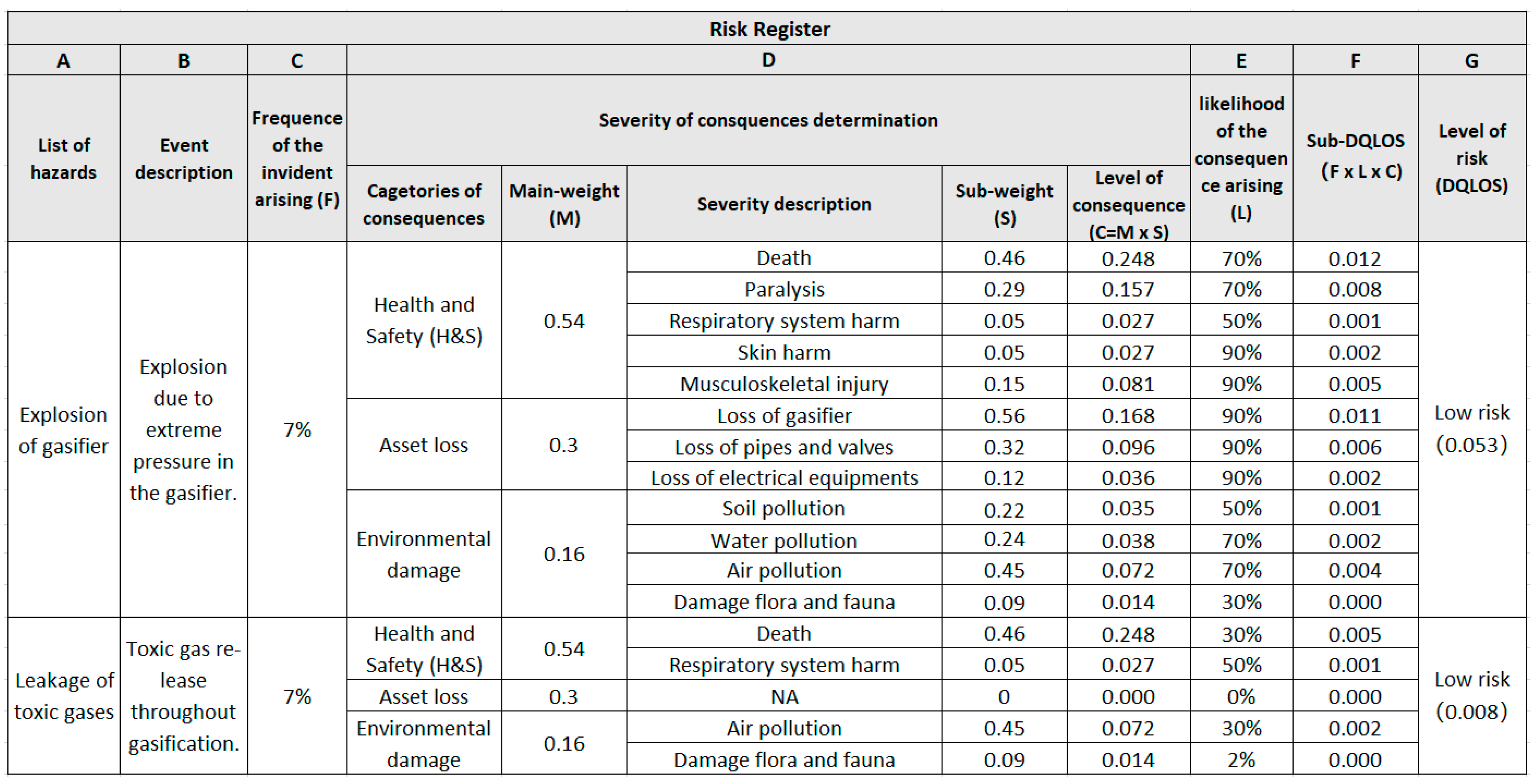 Processes 10 01145 g006