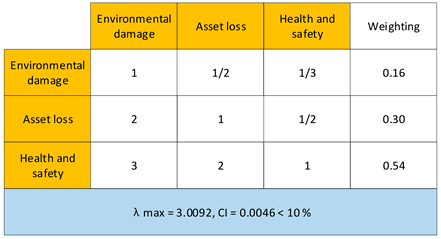 Processes 10 01145 i001