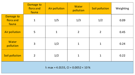 Processes 10 01145 i002