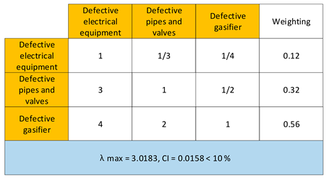 Processes 10 01145 i003