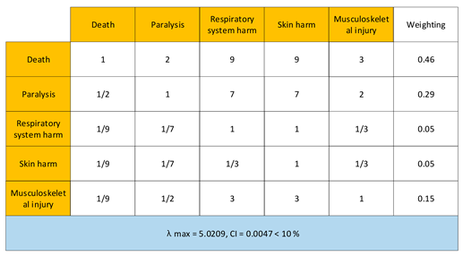 Processes 10 01145 i004