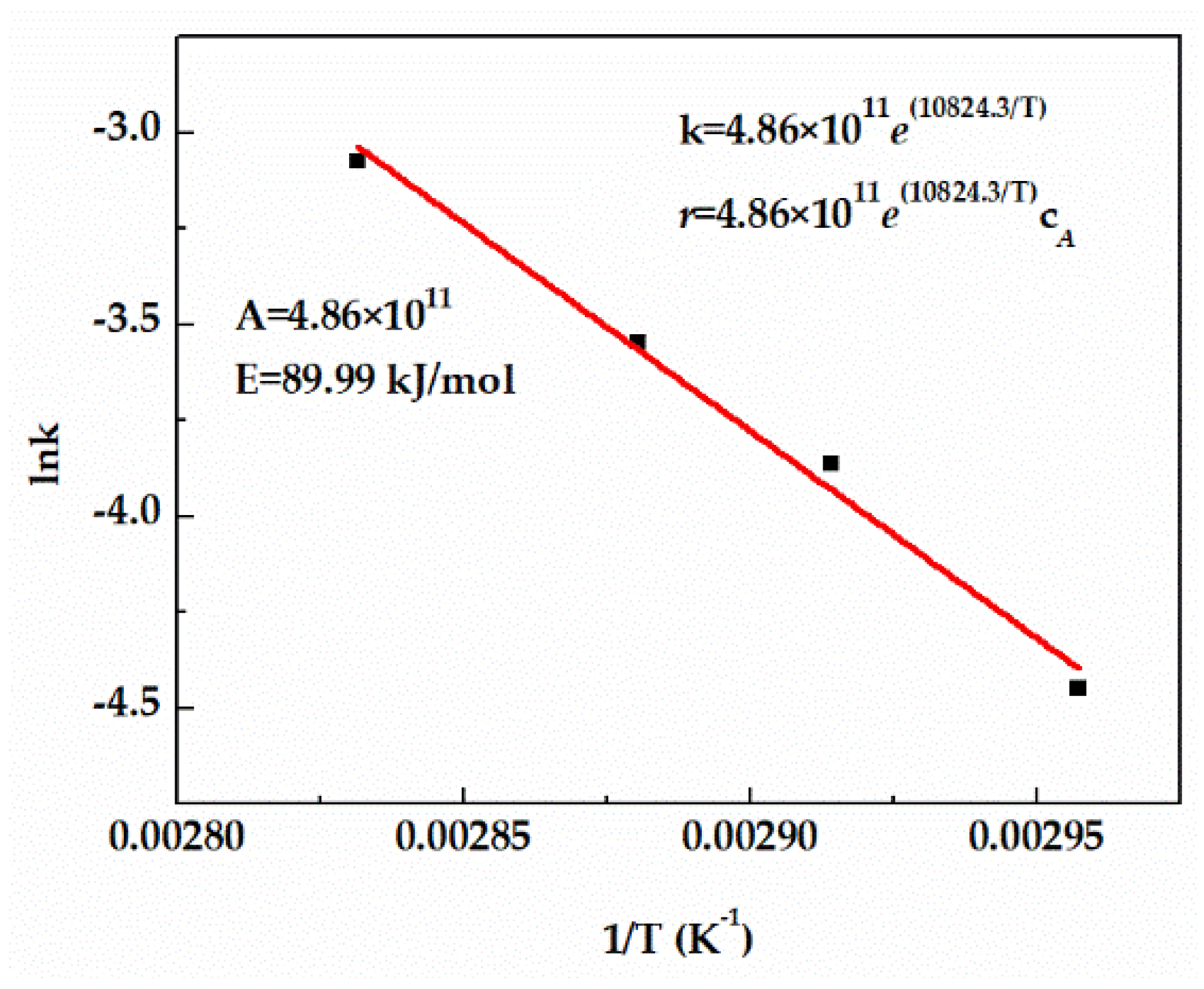 Processes 10 01146 g004 550