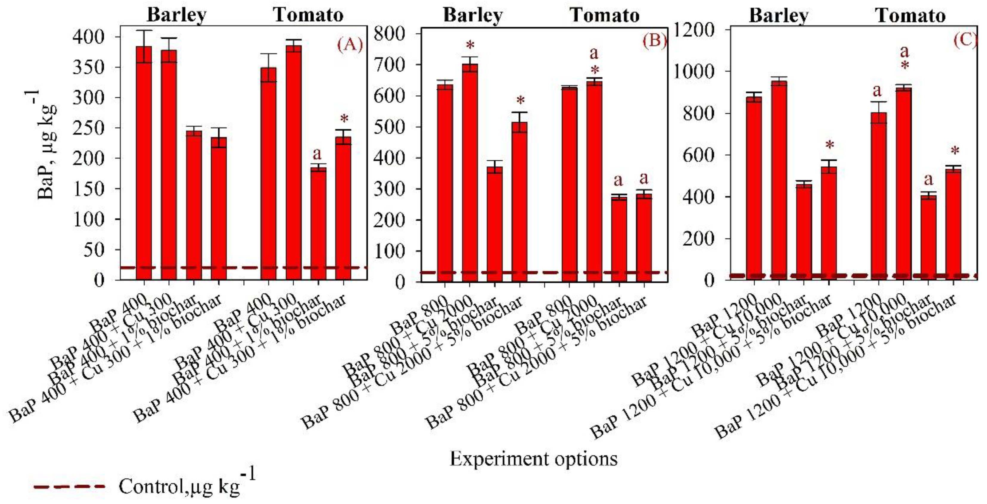 Processes 10 01147 g002