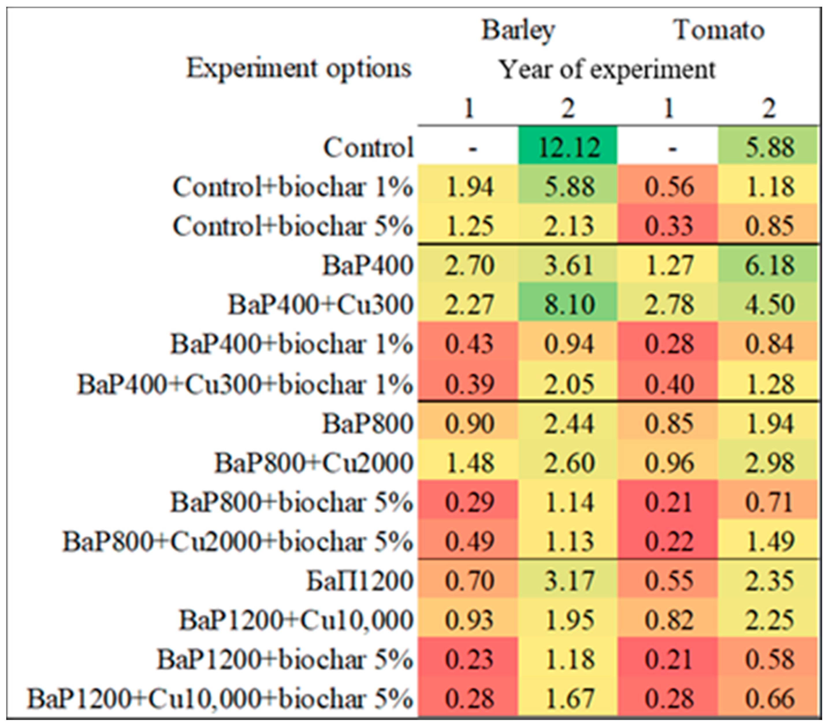 Processes 10 01147 g005