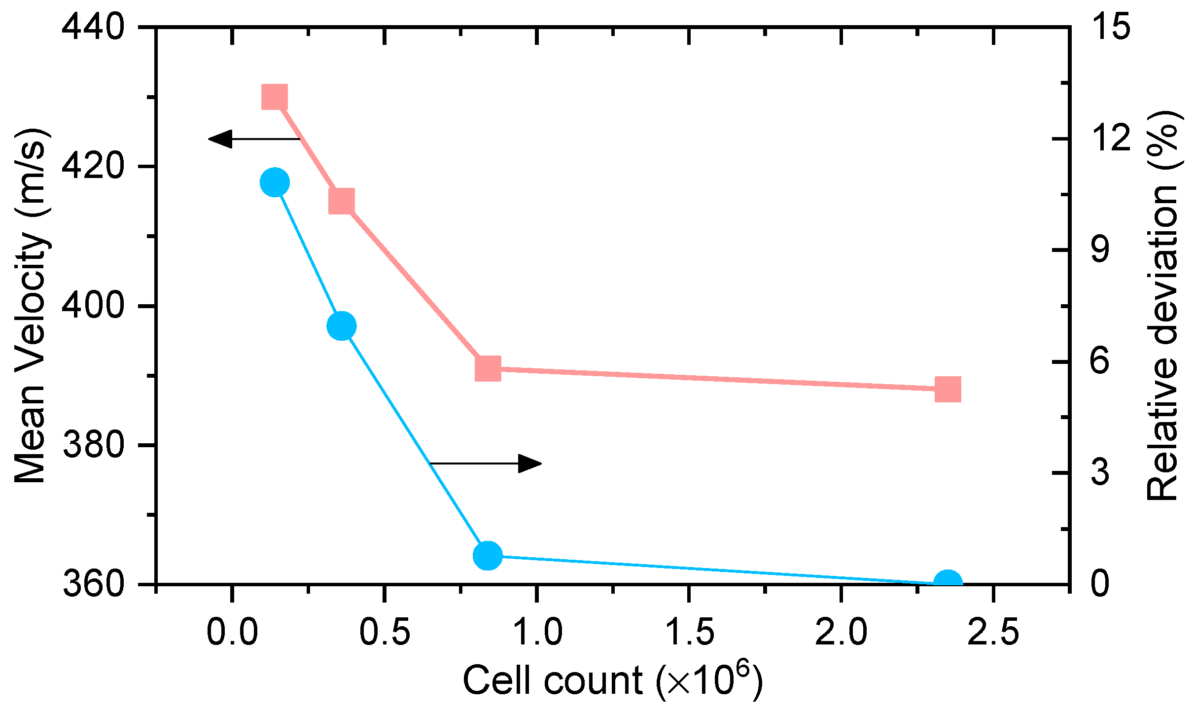 Processes 10 01148 g003 550