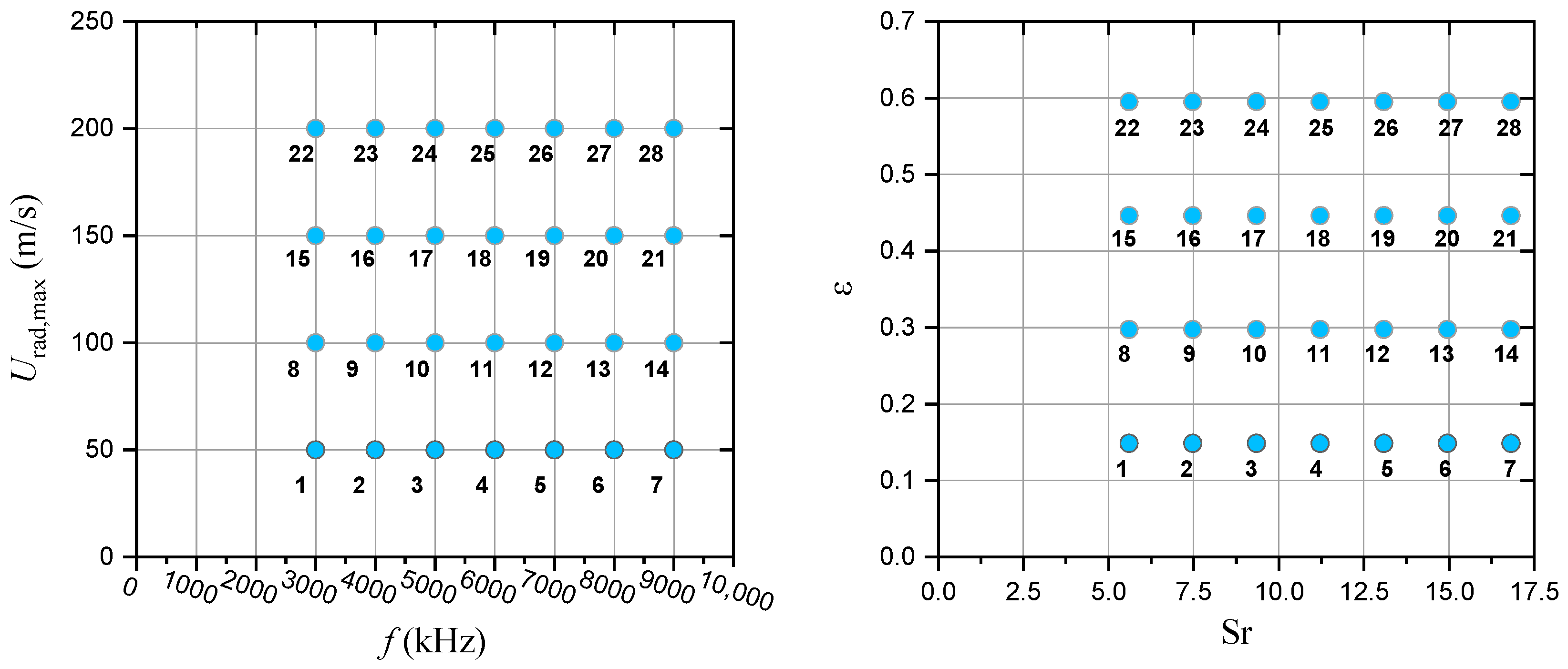 Processes 10 01148 g004 550