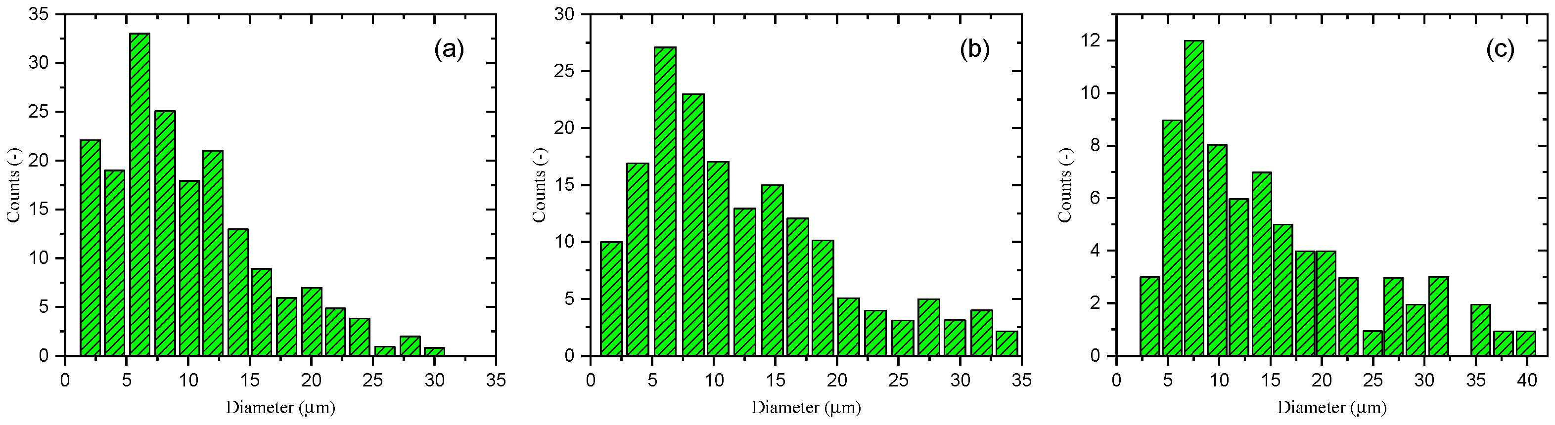 Processes 10 01148 g008 550