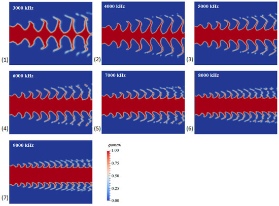 Numerical Study on Primary Breakup of Disturbed Liquid Jet Sprays Using ...