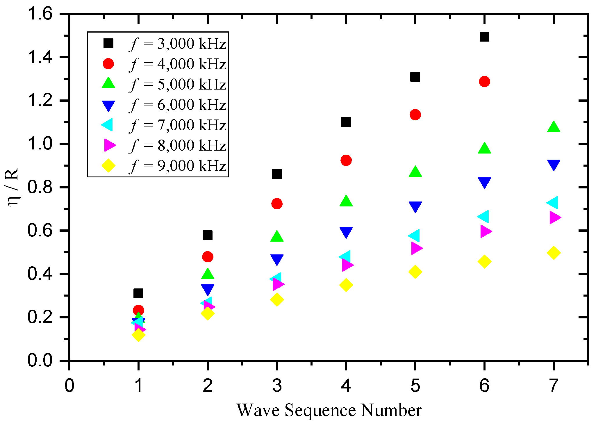 Processes 10 01148 g013 550