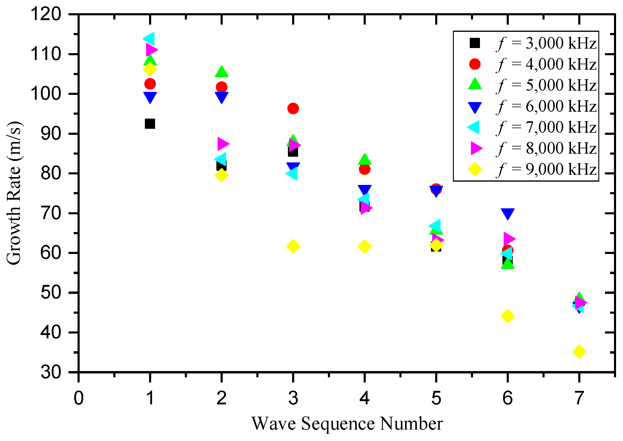 Processes 10 01148 g014 550