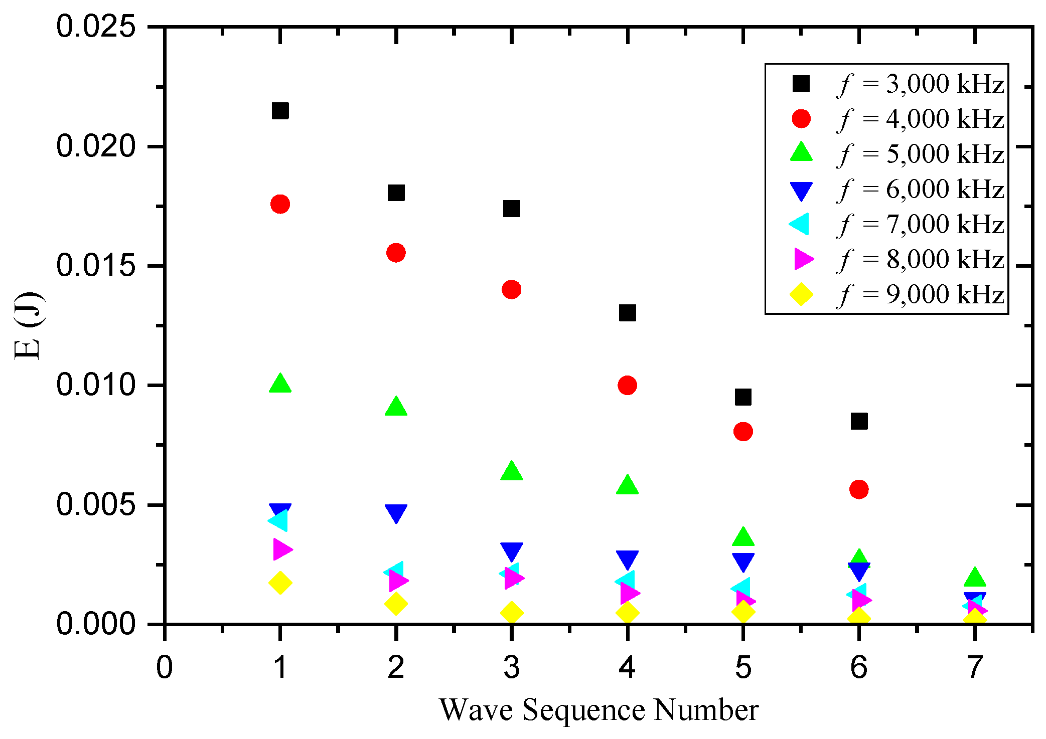 Processes 10 01148 g015 550
