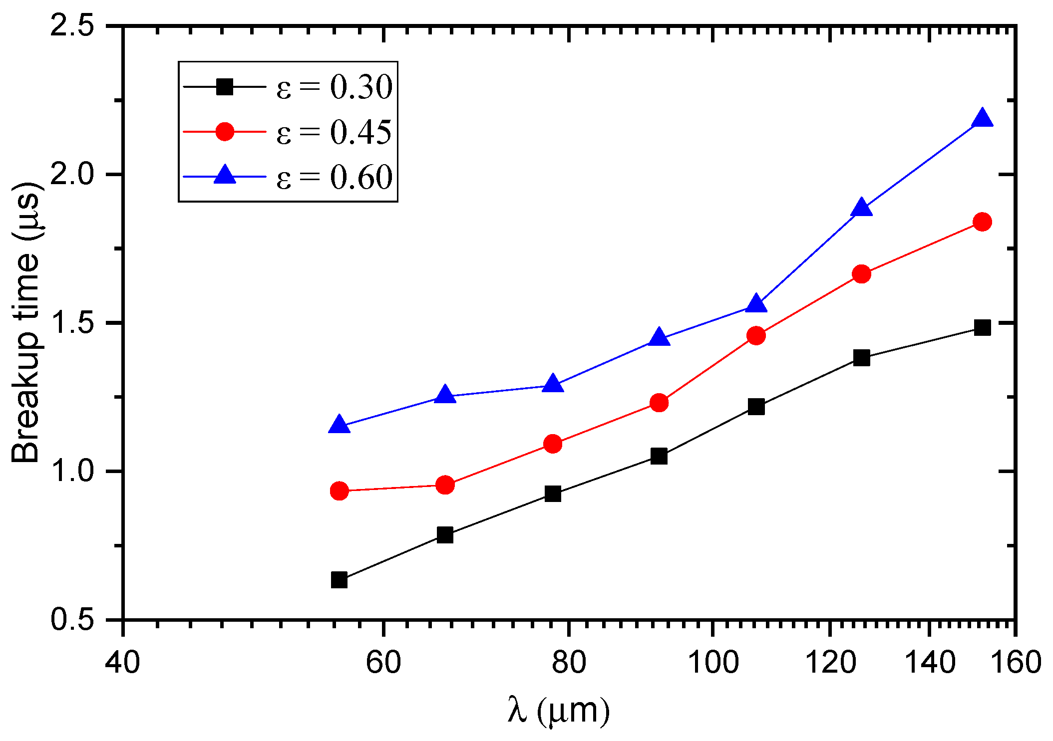 Processes 10 01148 g022 550