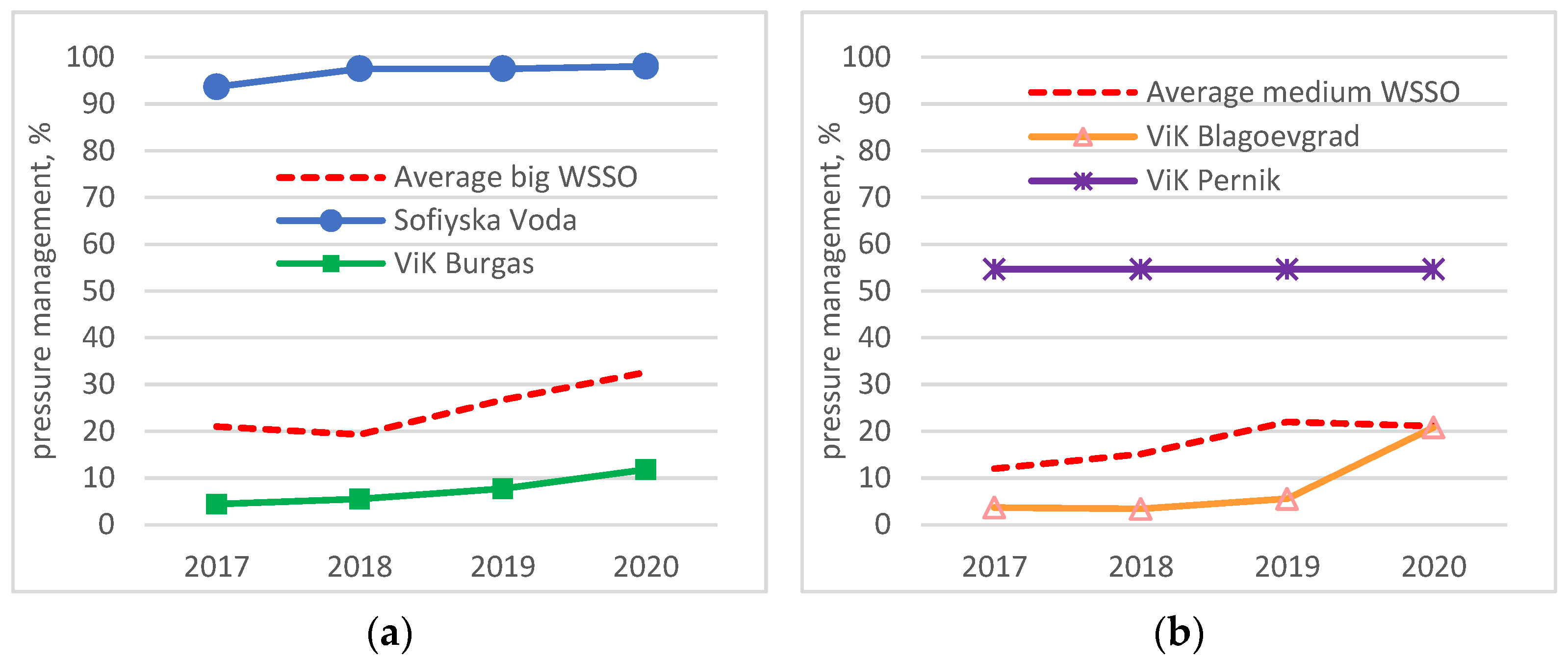 Processes 10 01156 g005