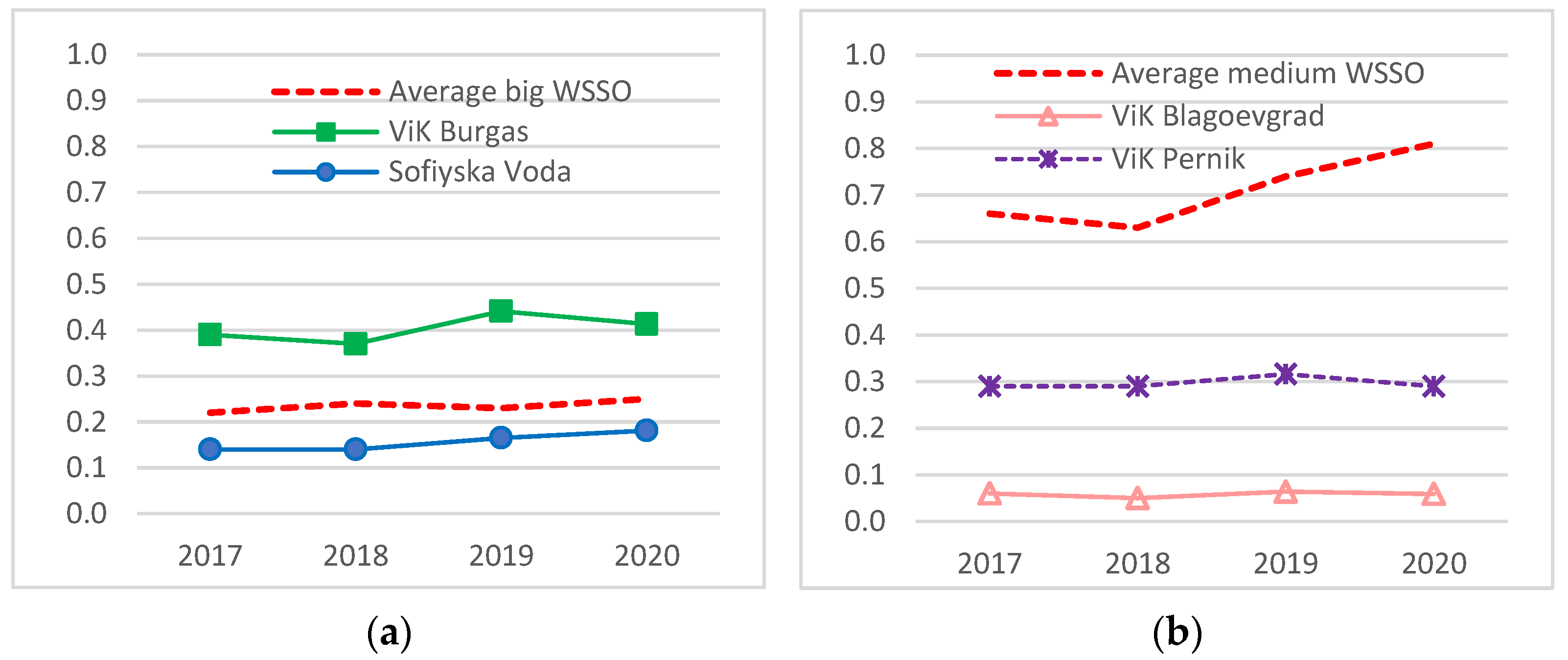Processes 10 01156 g007
