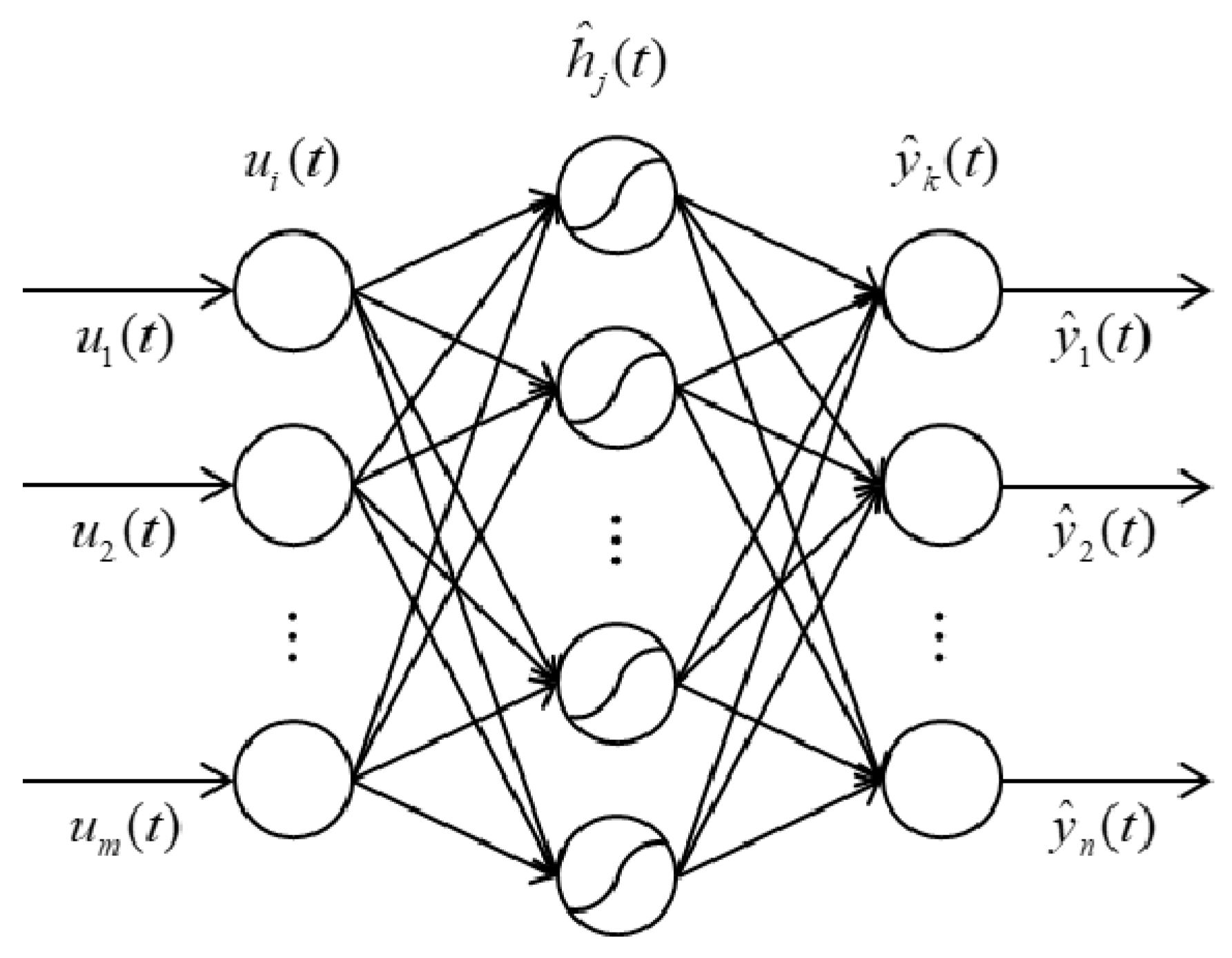 Processes 10 01157 g001 550