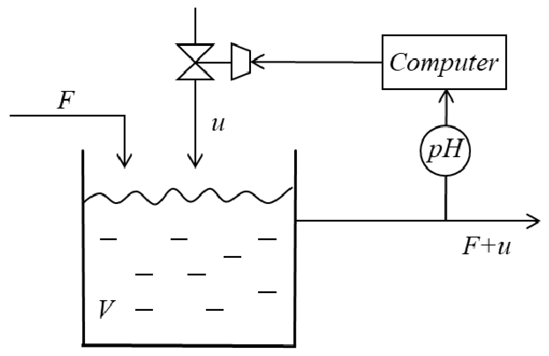 Processes 10 01157 g002 550