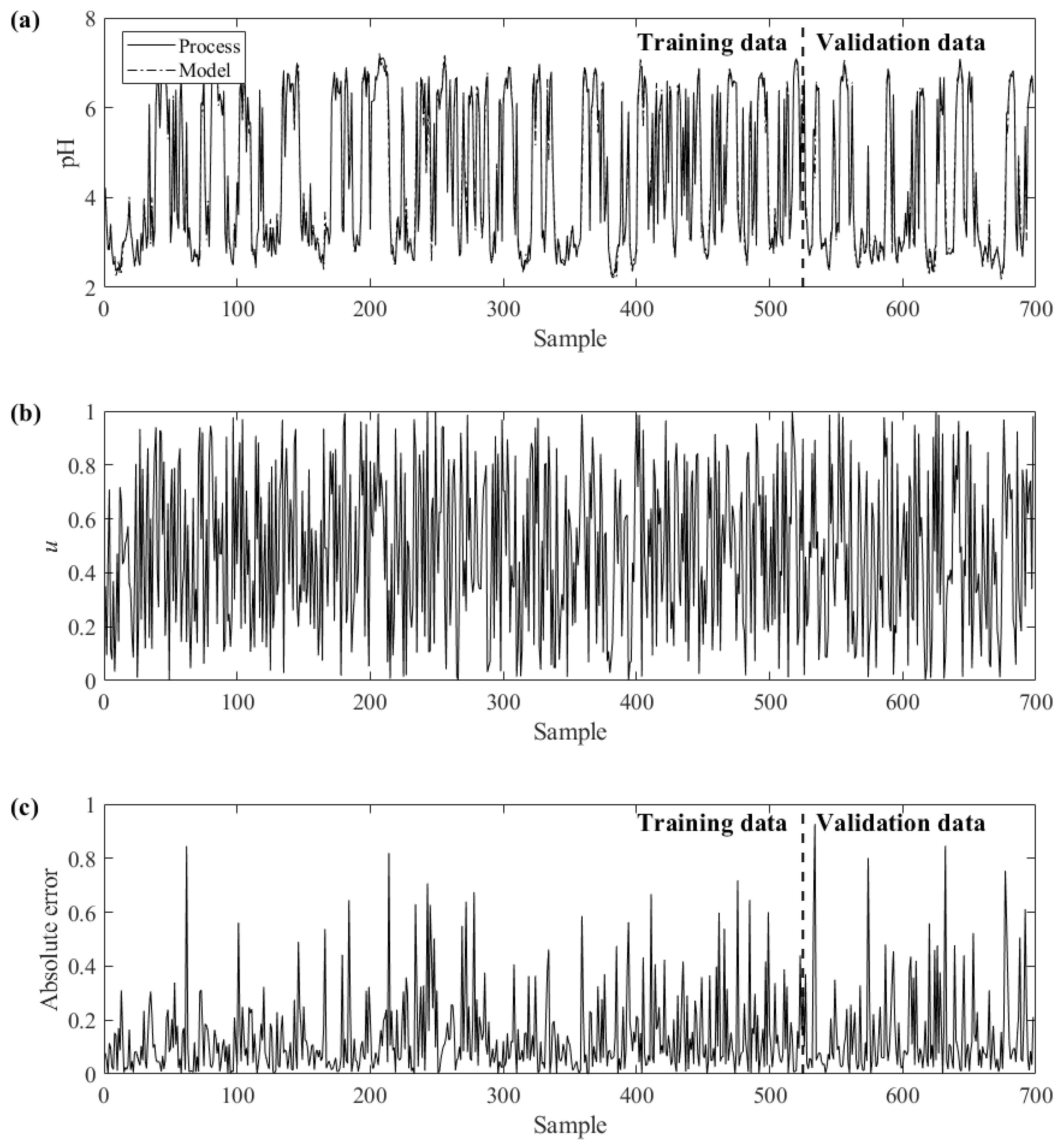 Processes 10 01157 g003 550