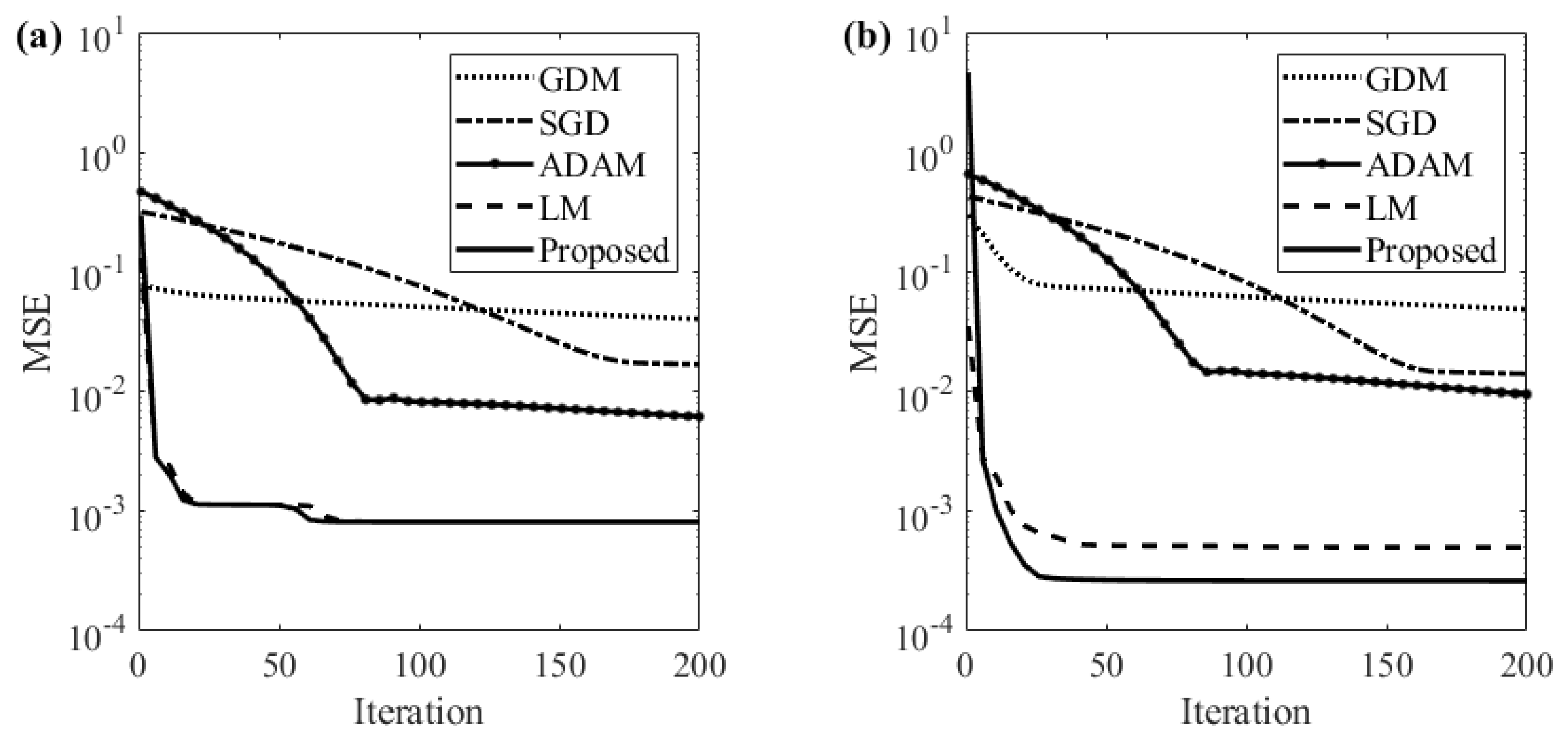 Processes 10 01157 g004 550