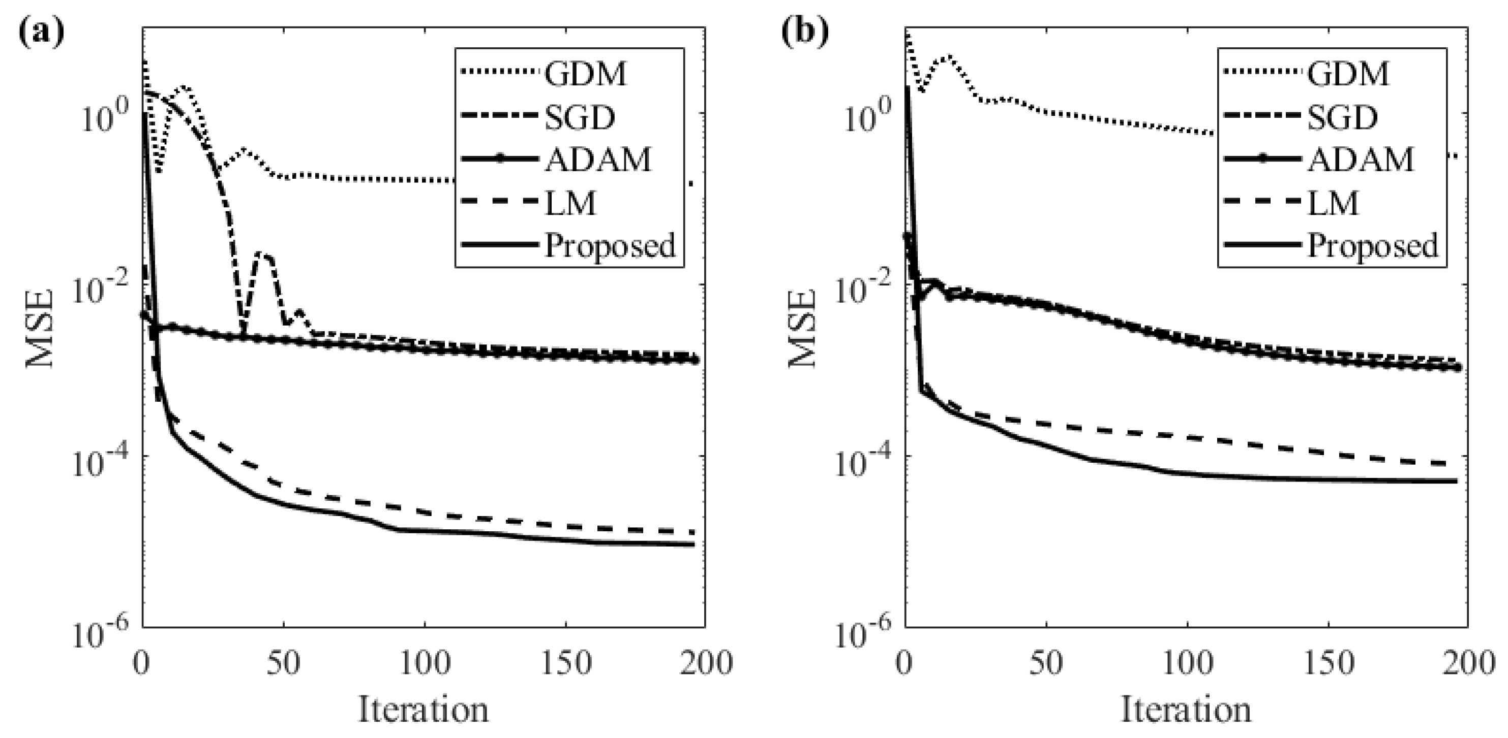 Processes 10 01157 g005 550