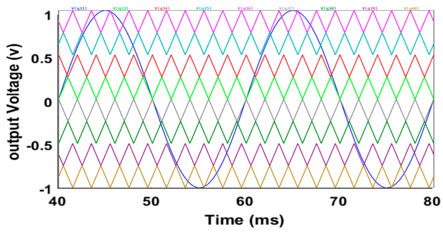 Processes 10 01159 g004 550