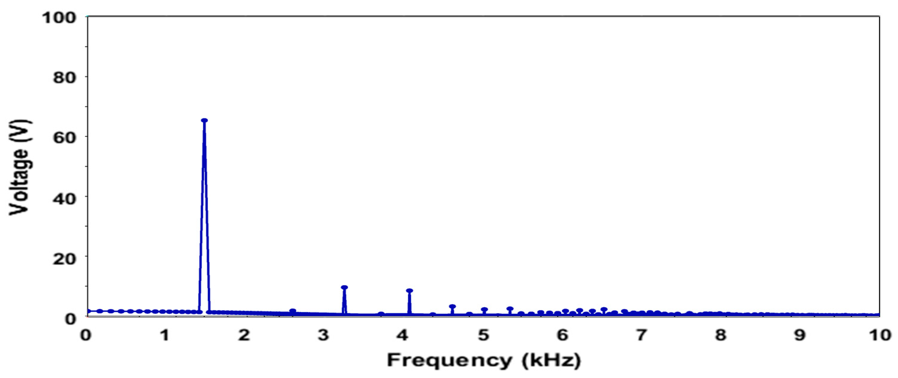 Processes 10 01159 g008 550