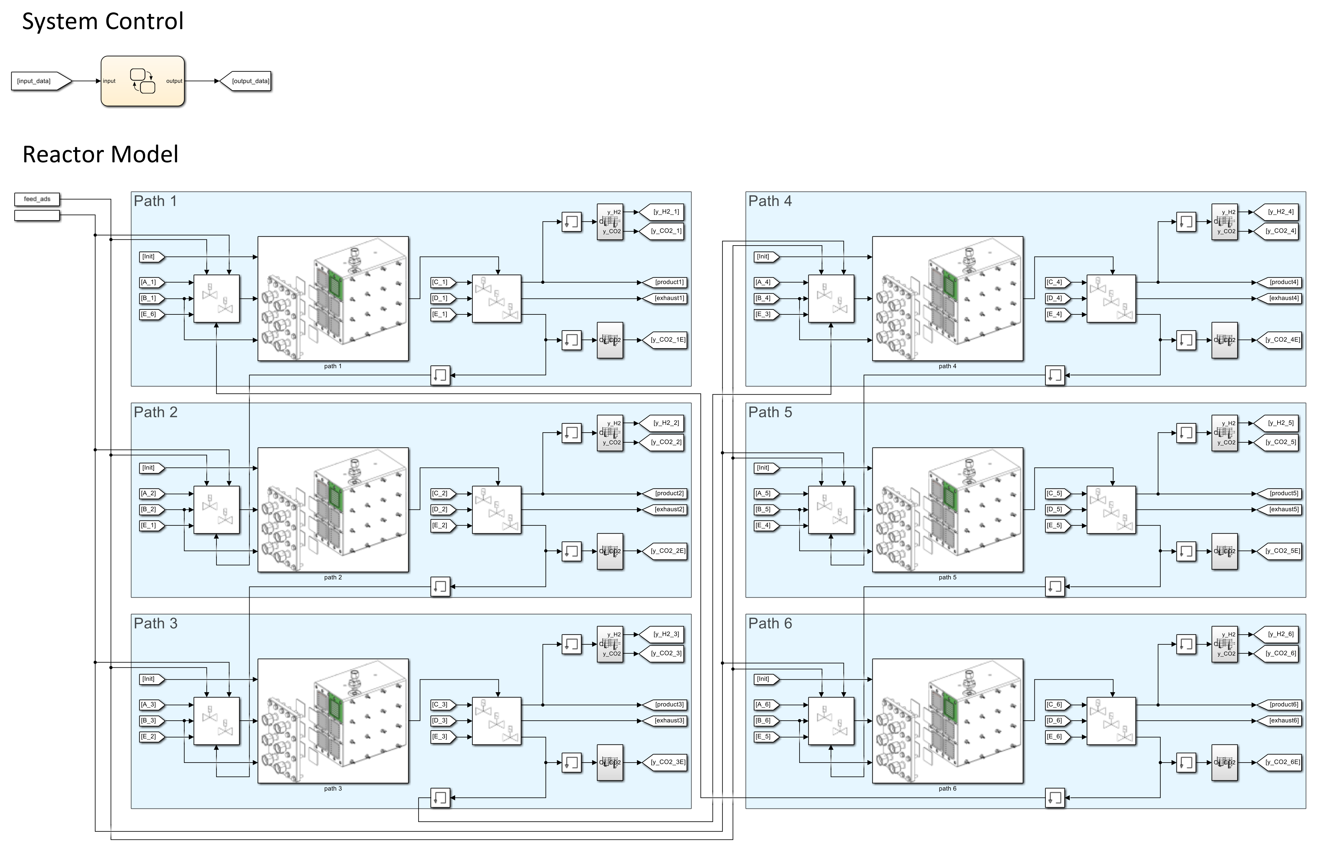 Processes 10 01160 g004 550
