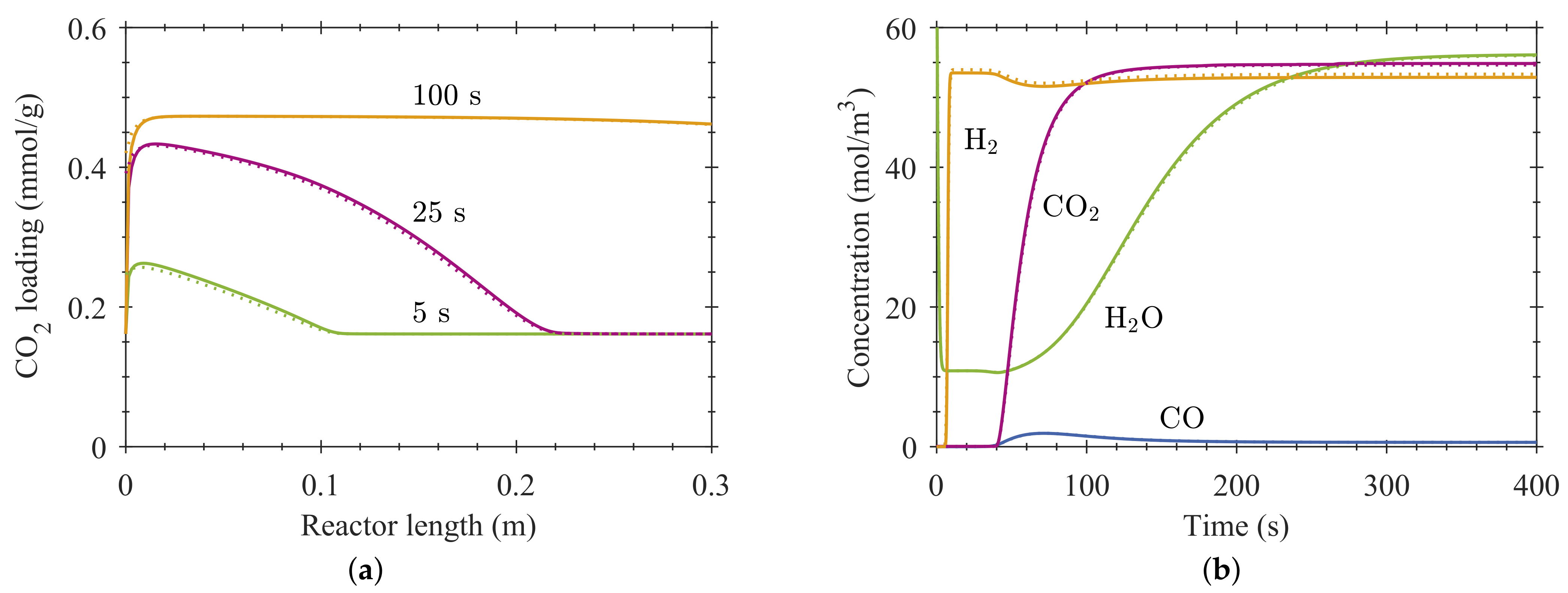 Processes 10 01160 g007 550