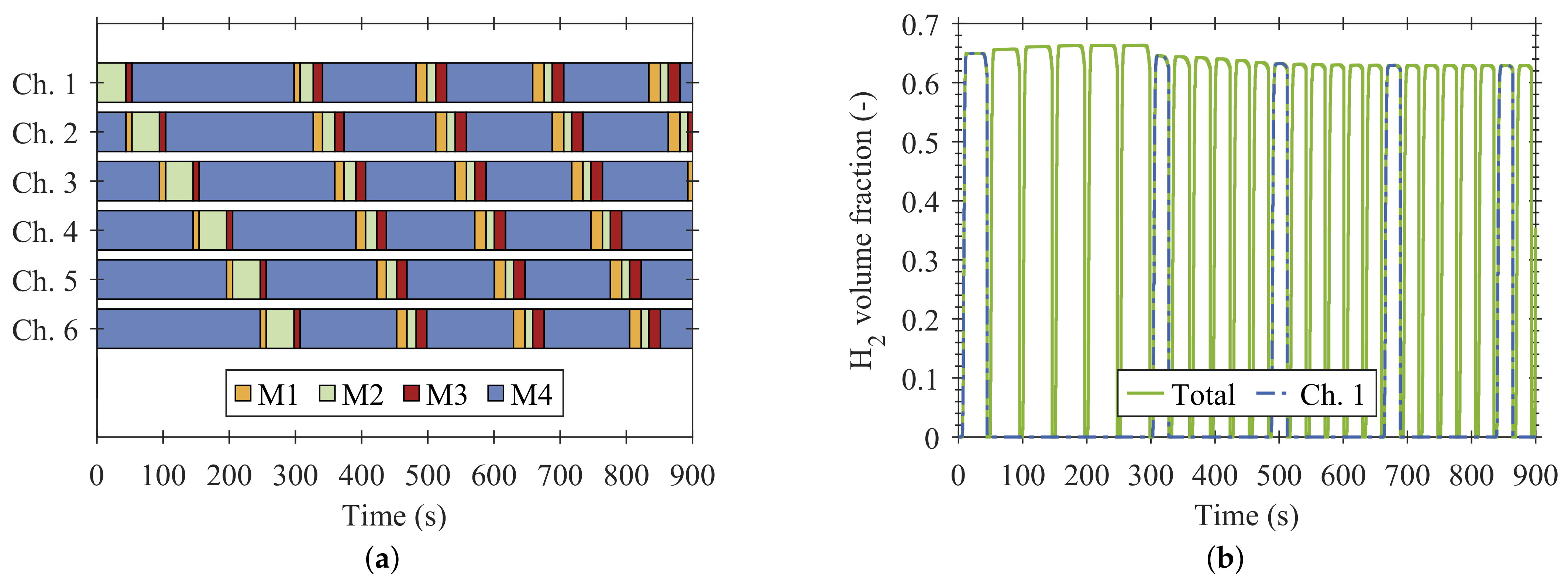 Processes 10 01160 g009 550