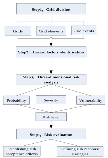 Improved Employee Safety Behavior Risk Assessment of the Train ...
