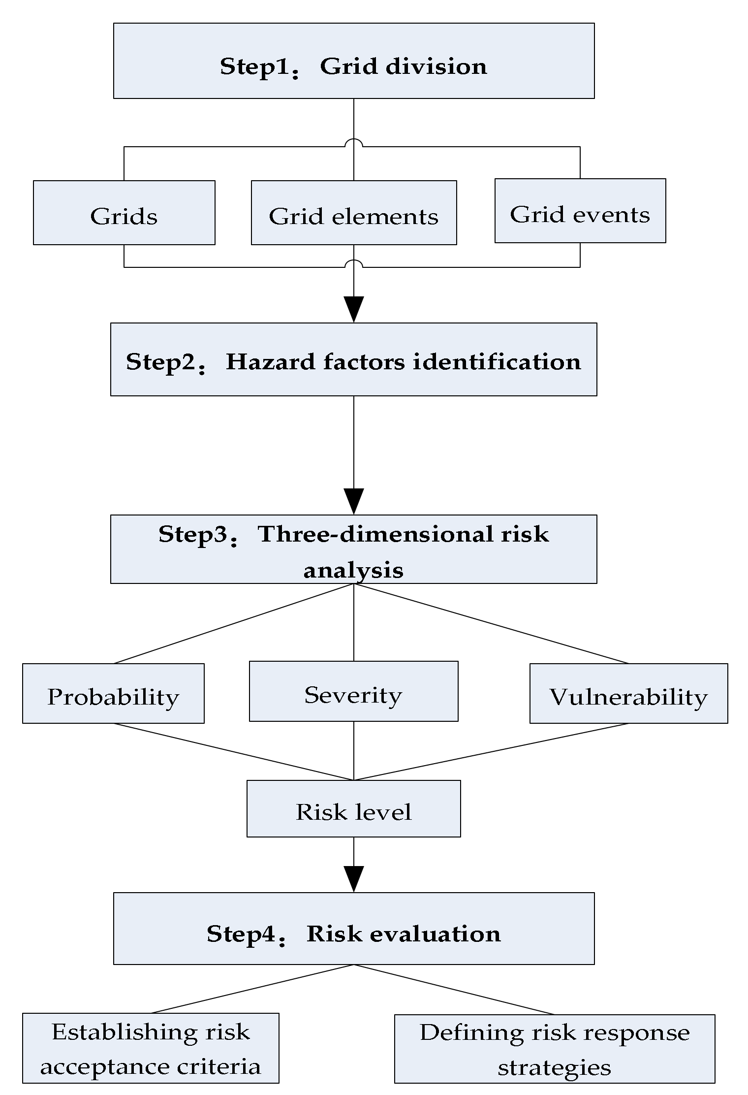 Processes | Free Full-Text | Improved Employee Safety Behavior Risk