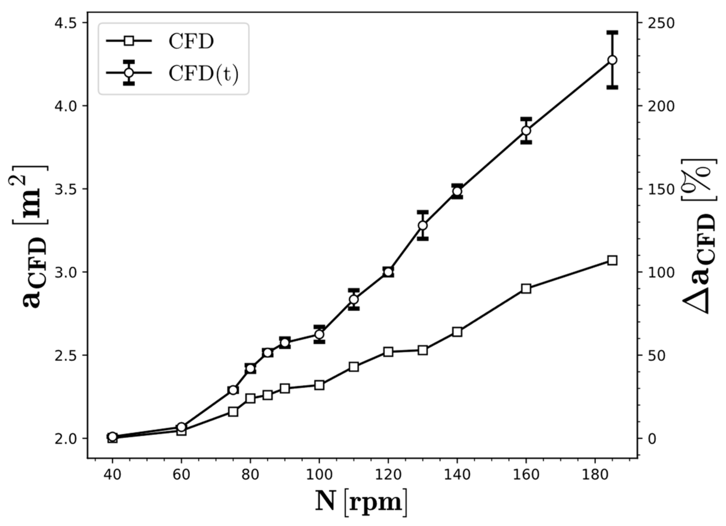 Processes 10 01163 g010
