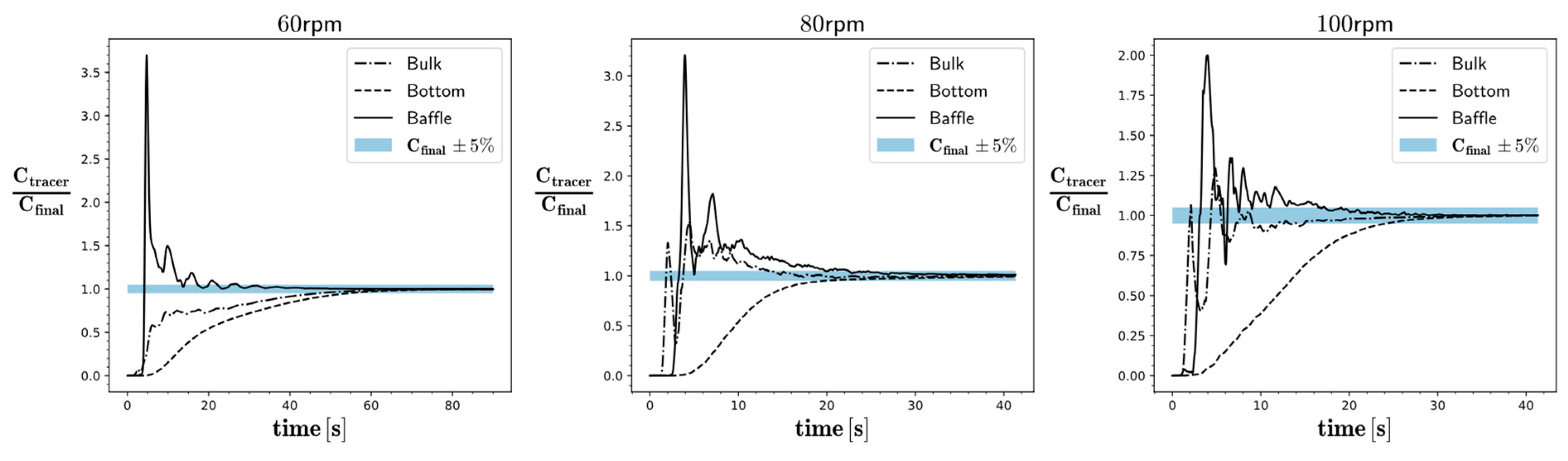 Processes 10 01163 g013
