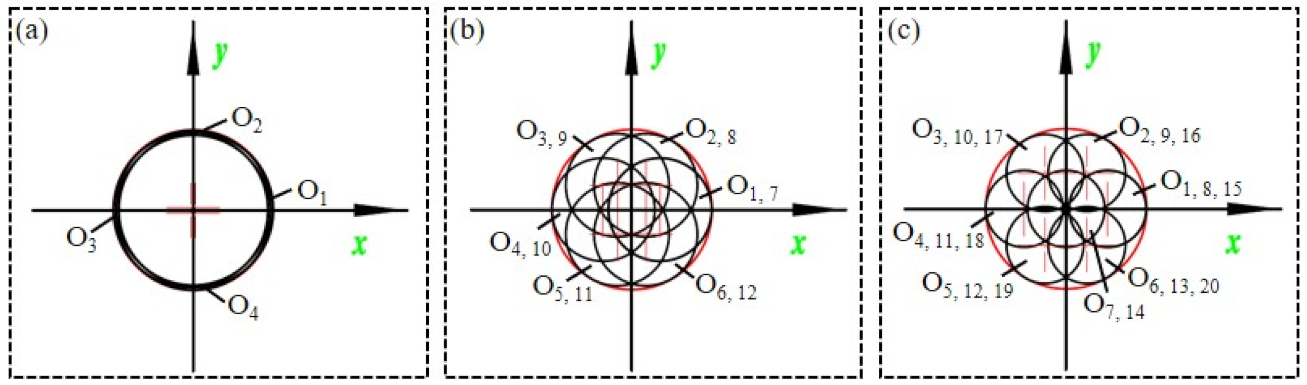 Processes 10 01164 g003