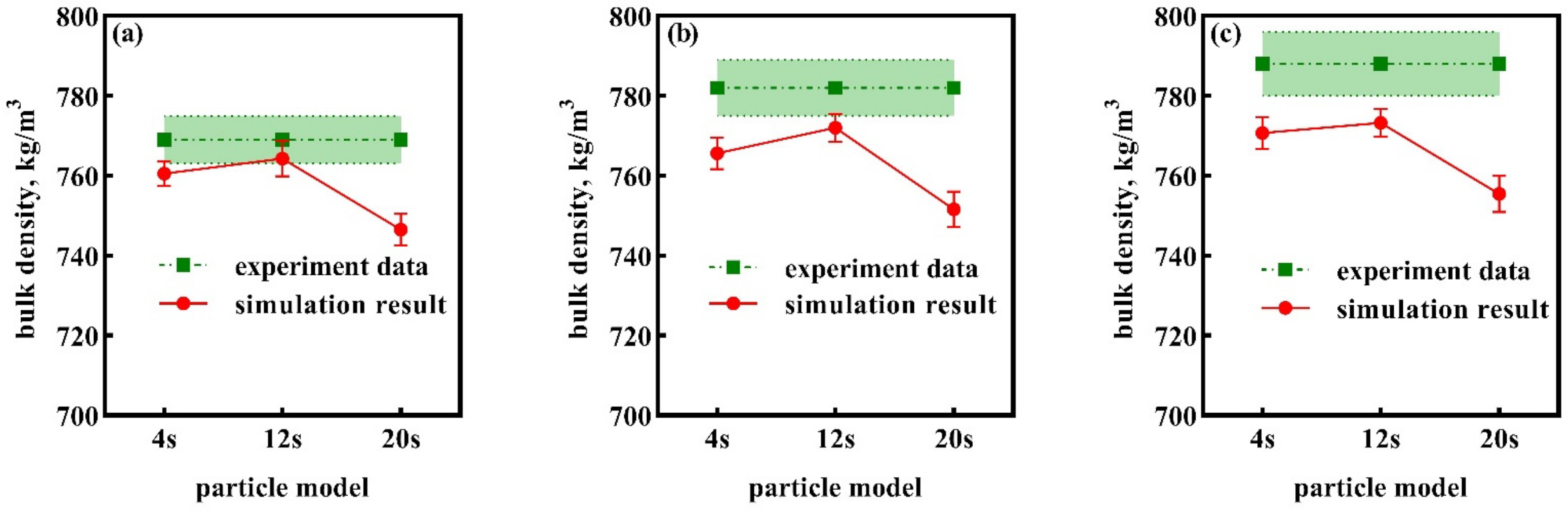 Processes 10 01164 g008