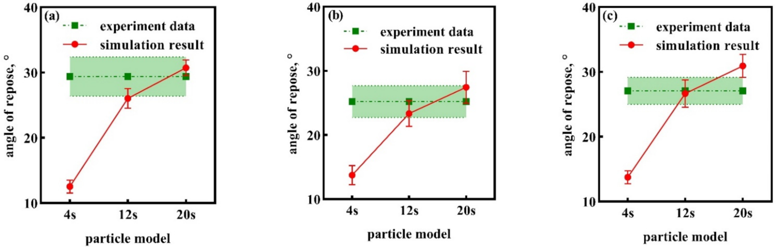 Processes 10 01164 g009