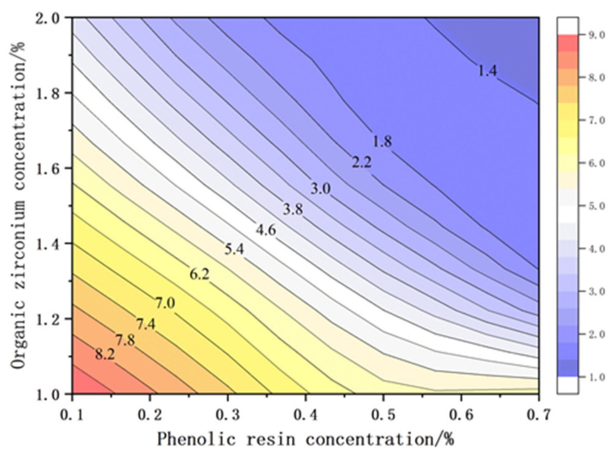Processes 10 01165 g003