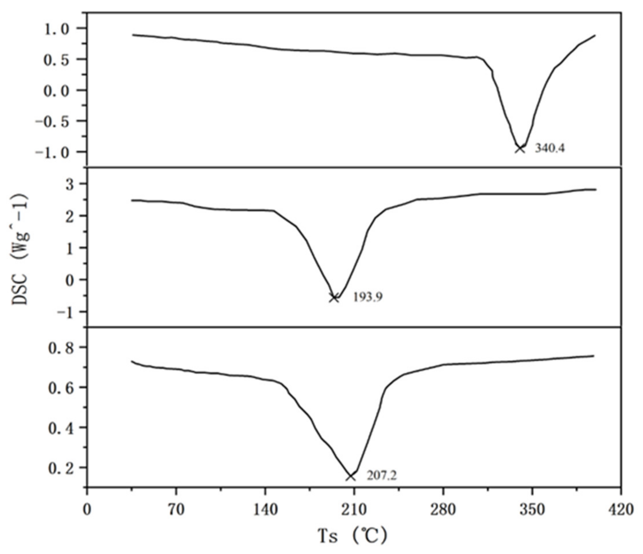Processes 10 01165 g006