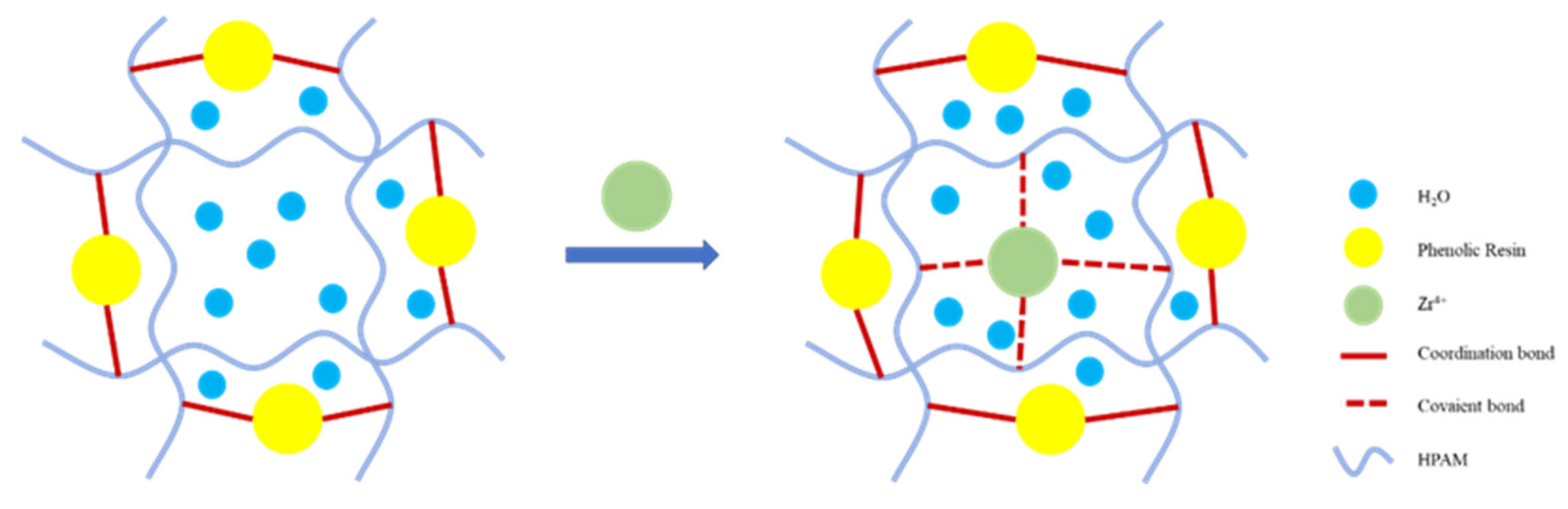 Processes 10 01165 g008