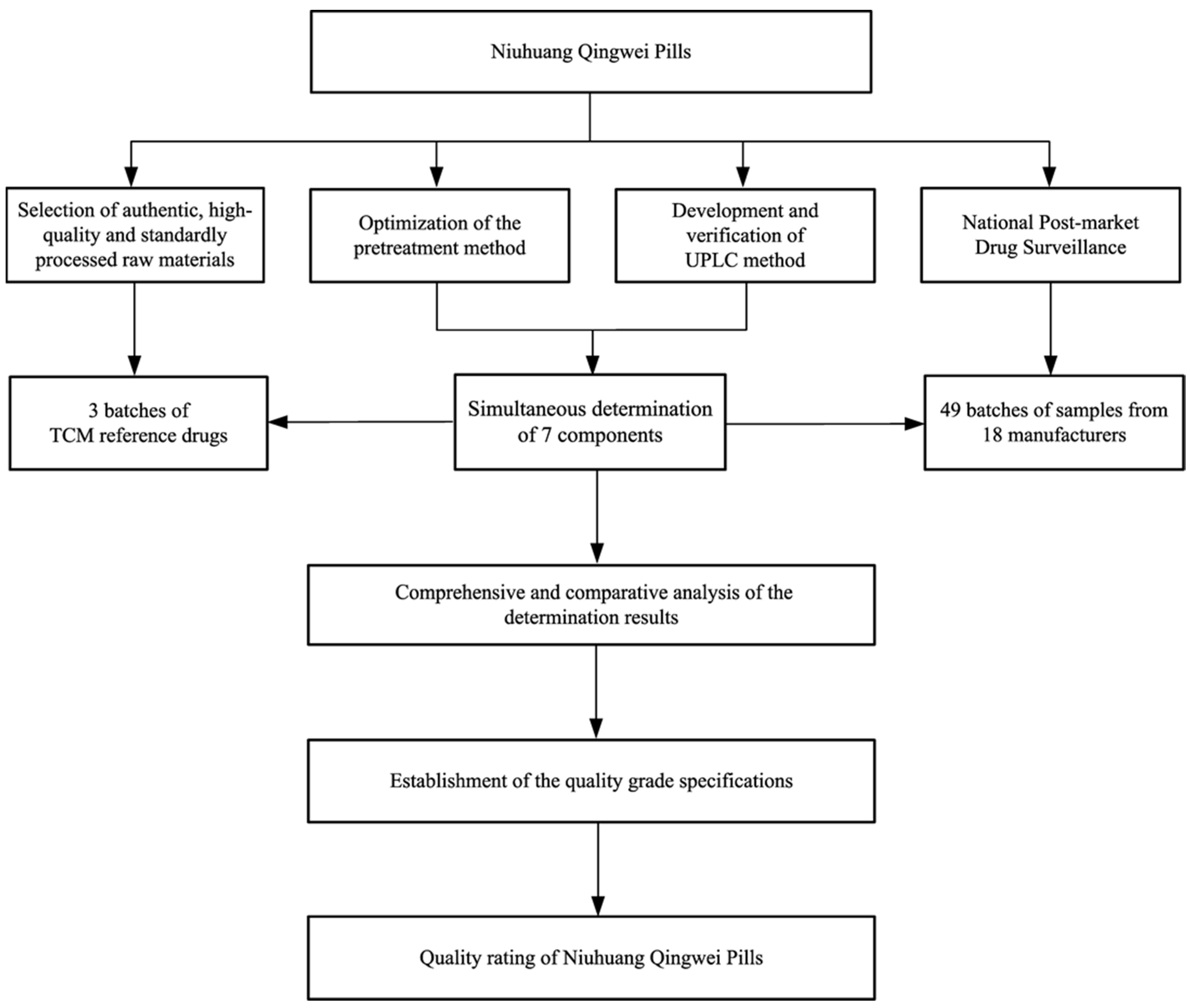 Processes 10 01166 g001 550