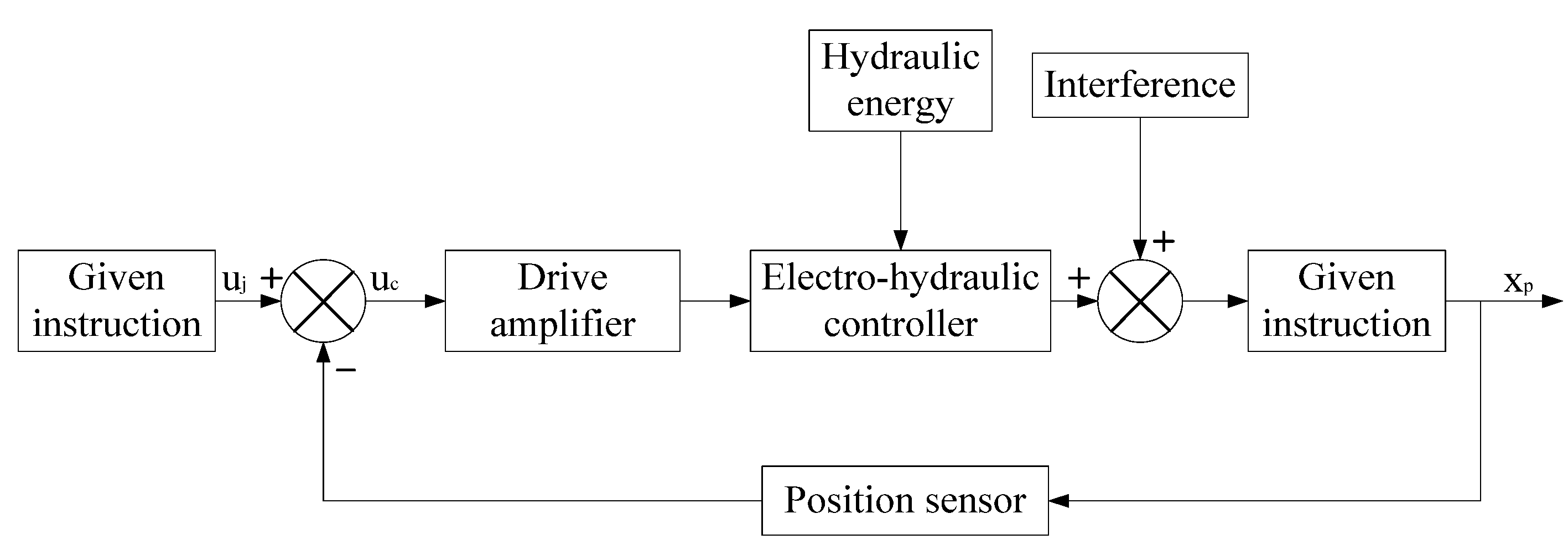 Processes 10 01167 g004